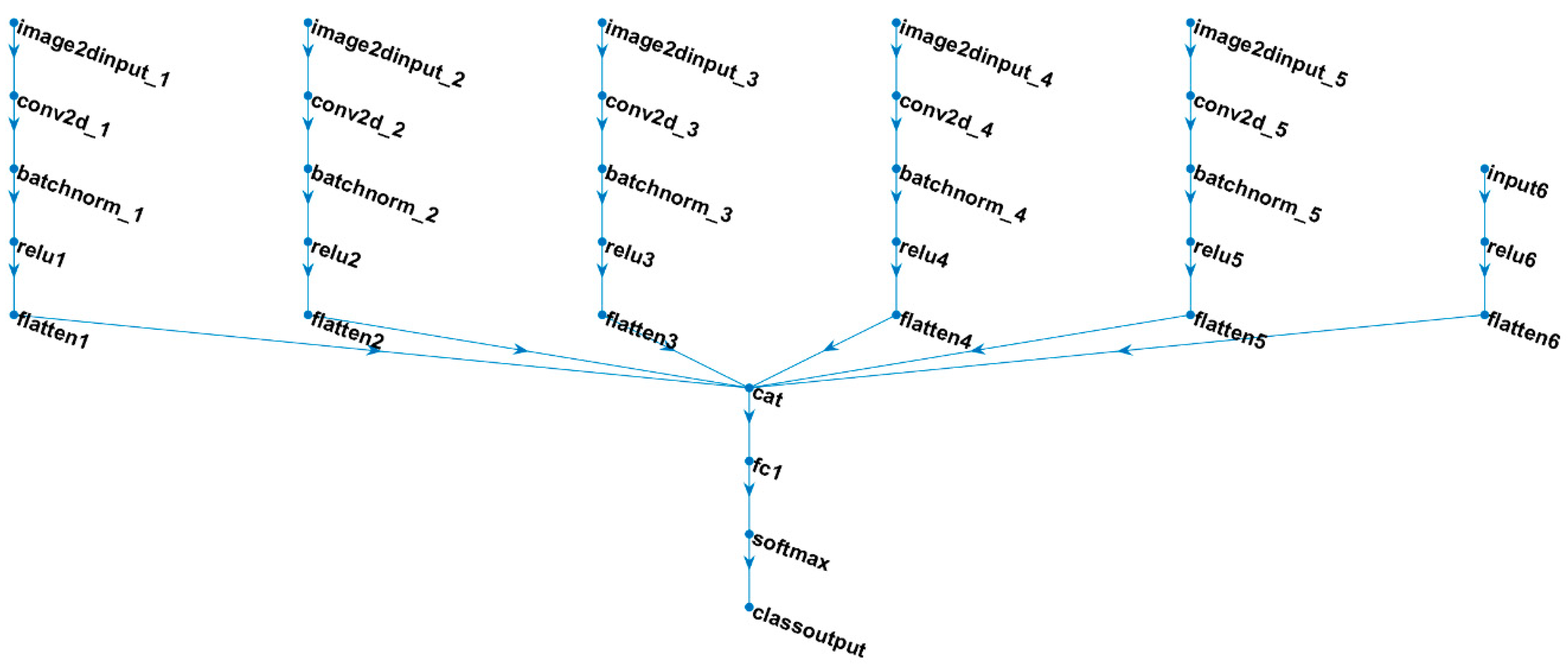Remotesensing 15 05690 g008 Remotesensing 15 05690 g008
