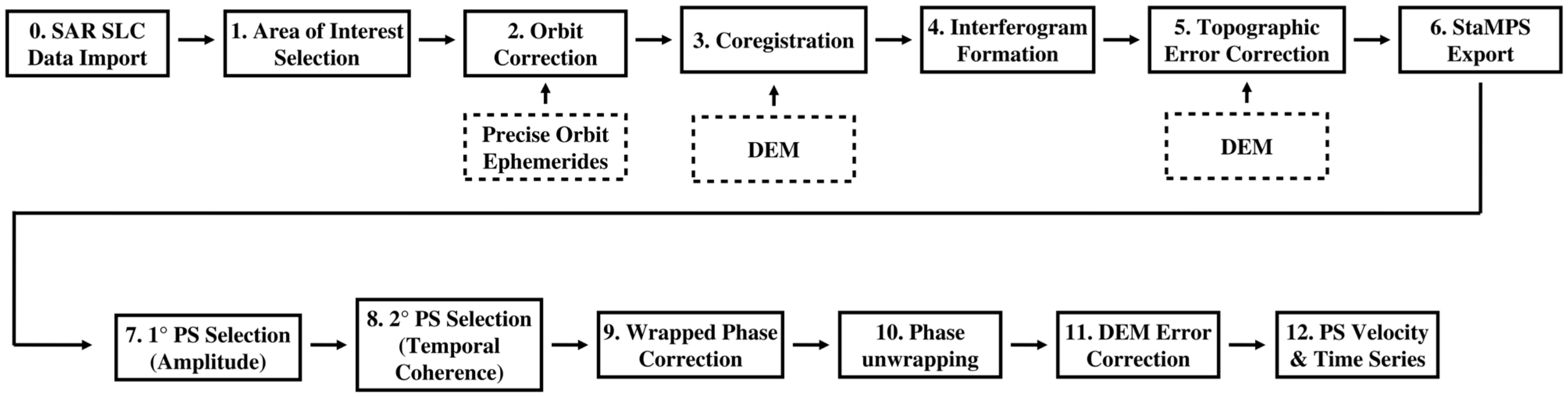 Remotesensing 15 05700 g003