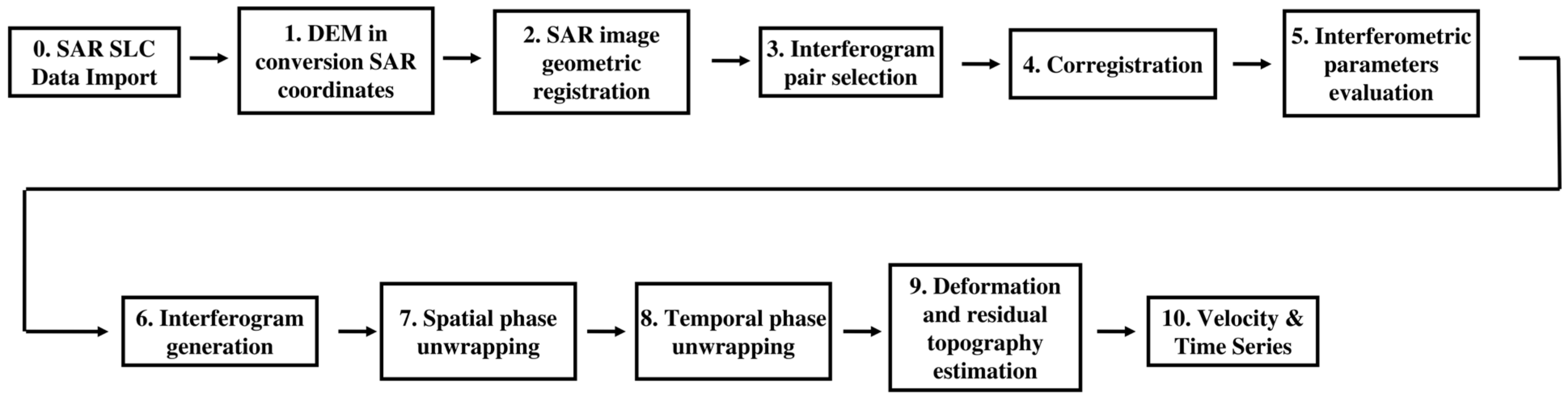Remotesensing 15 05700 g005