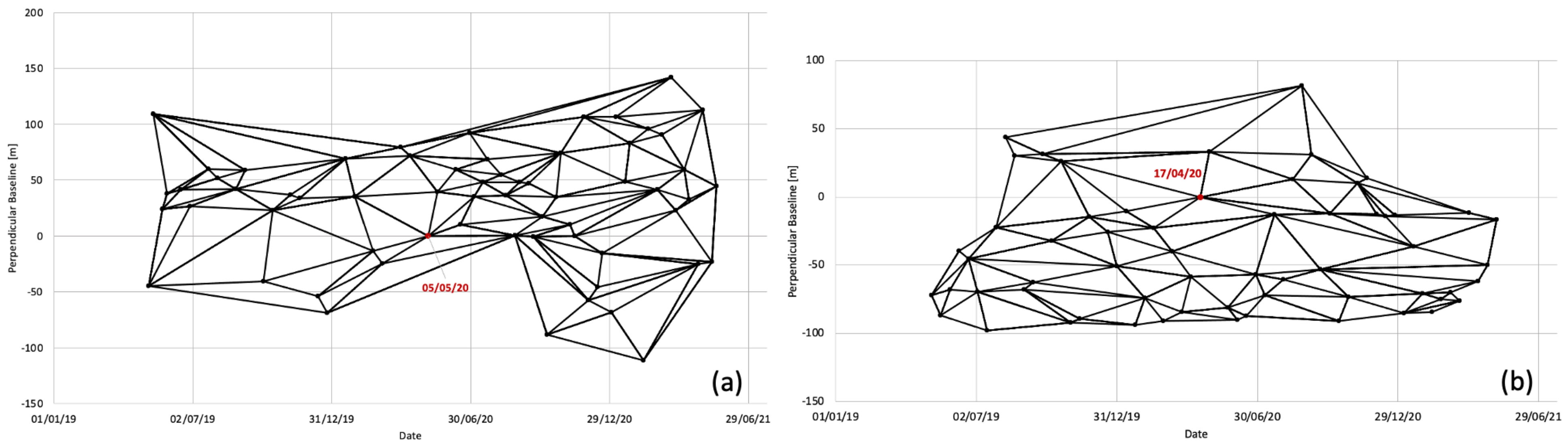Remotesensing 15 05700 g006