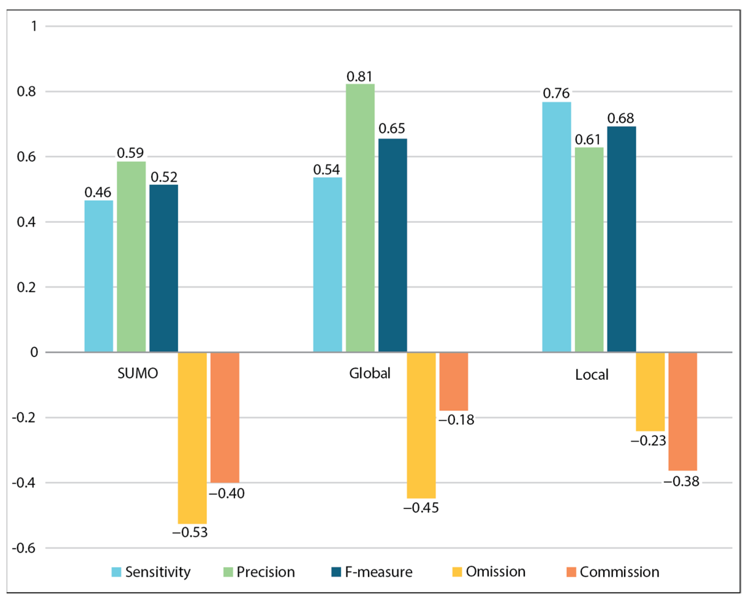 Remotesensing 15 05701 g010