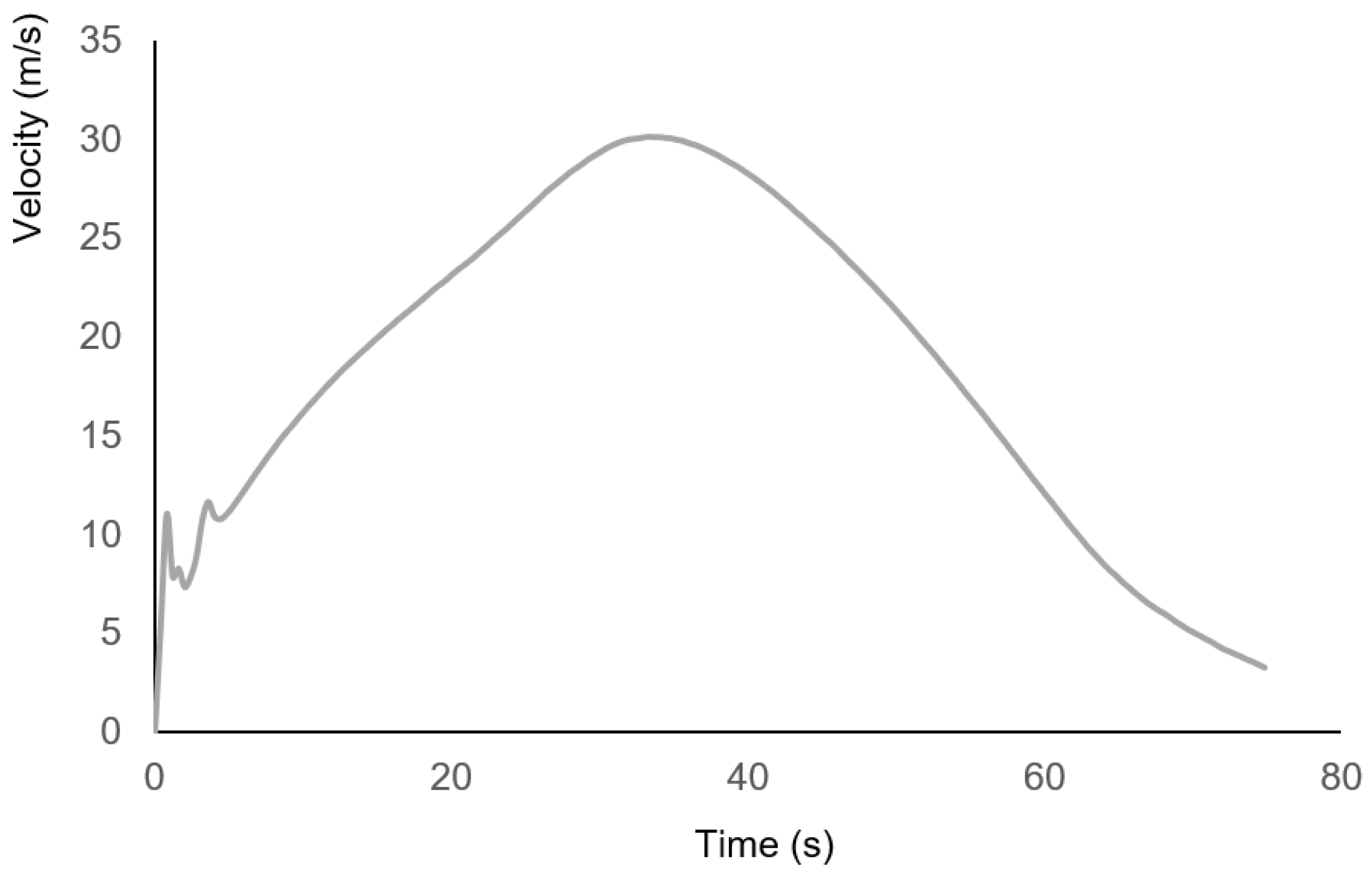 Remotesensing 15 05708 g008