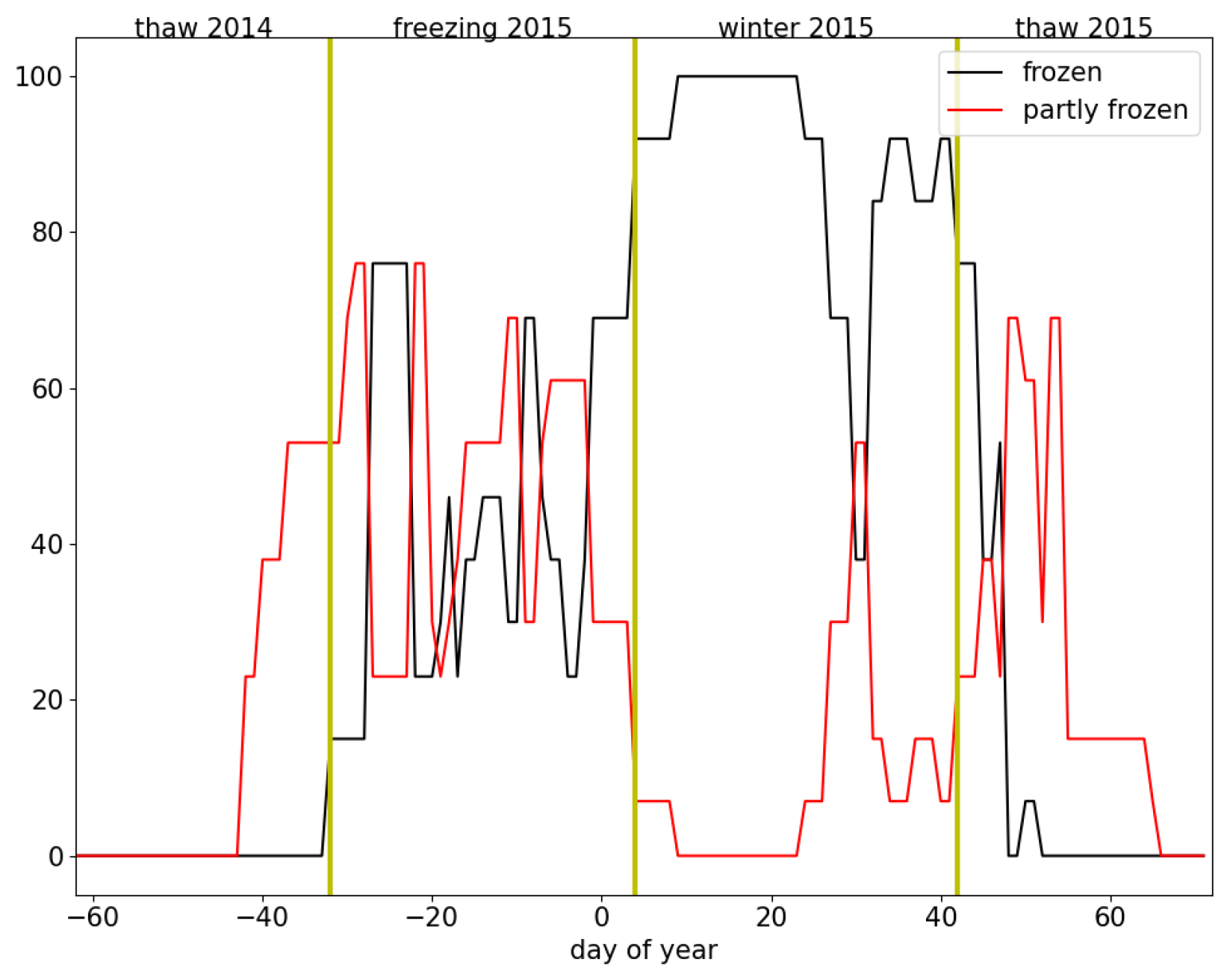 Remotesensing 15 05719 g001