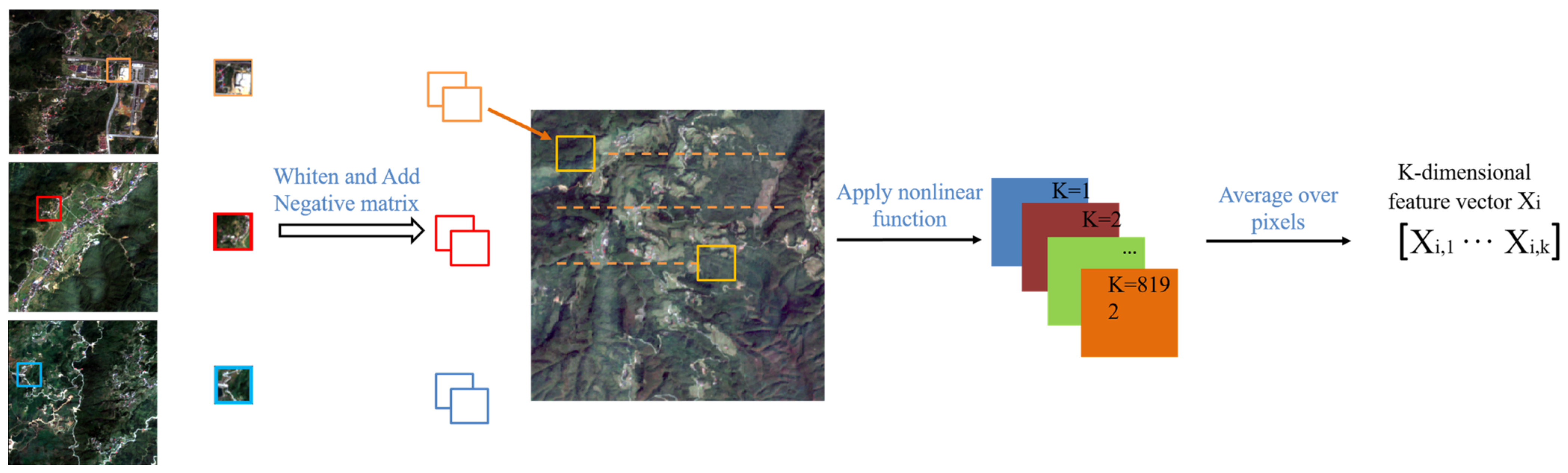 Remotesensing 15 05721 g006