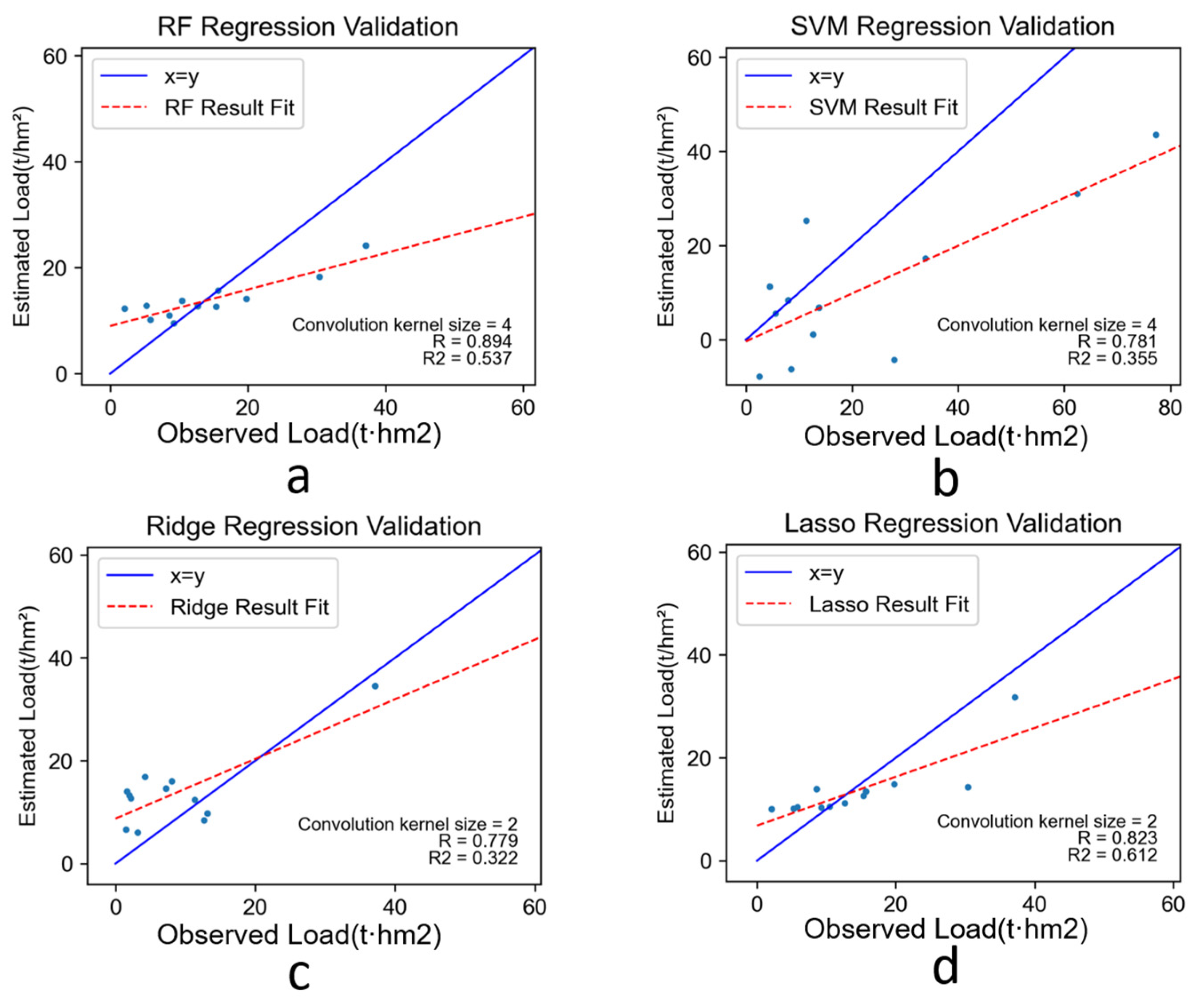 Remotesensing 15 05721 g010