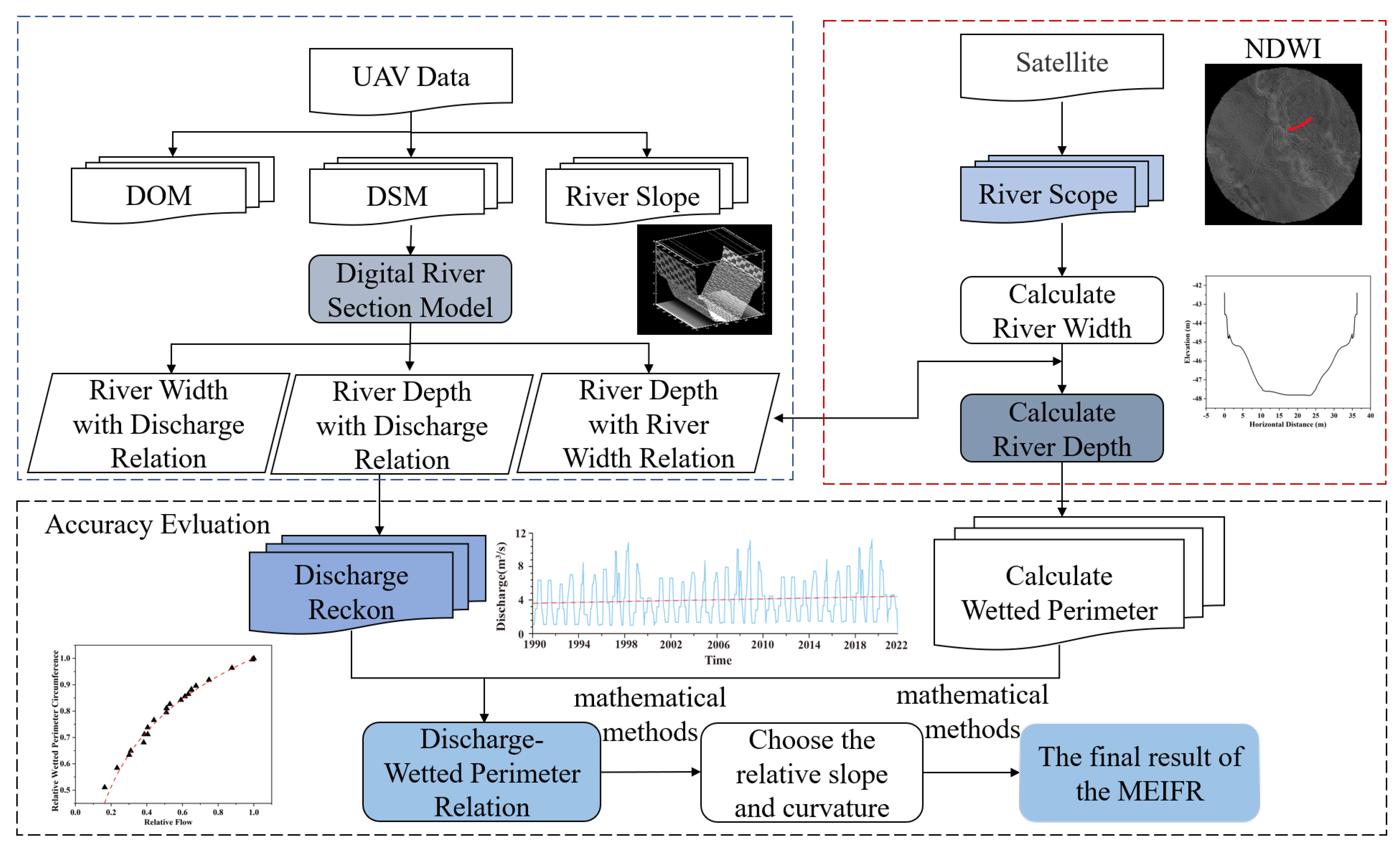 Remotesensing 15 05725 g003