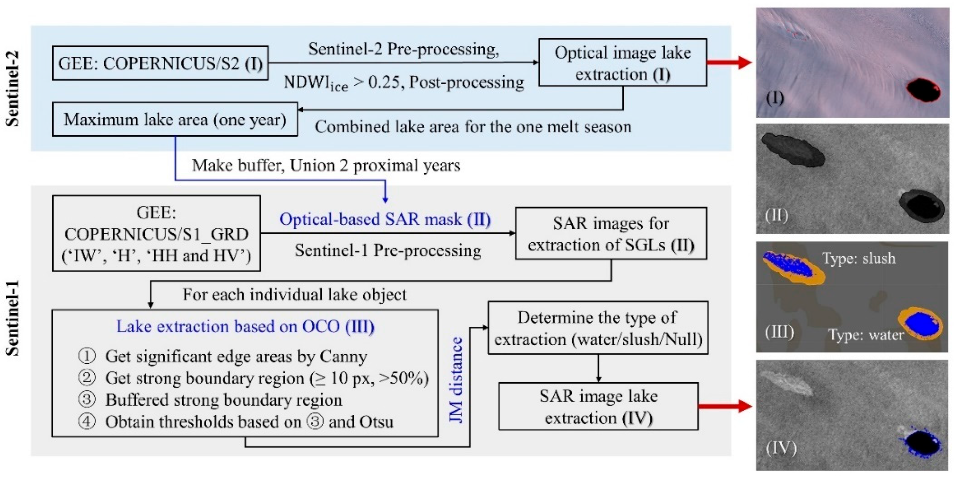 Remotesensing 15 05726 g002