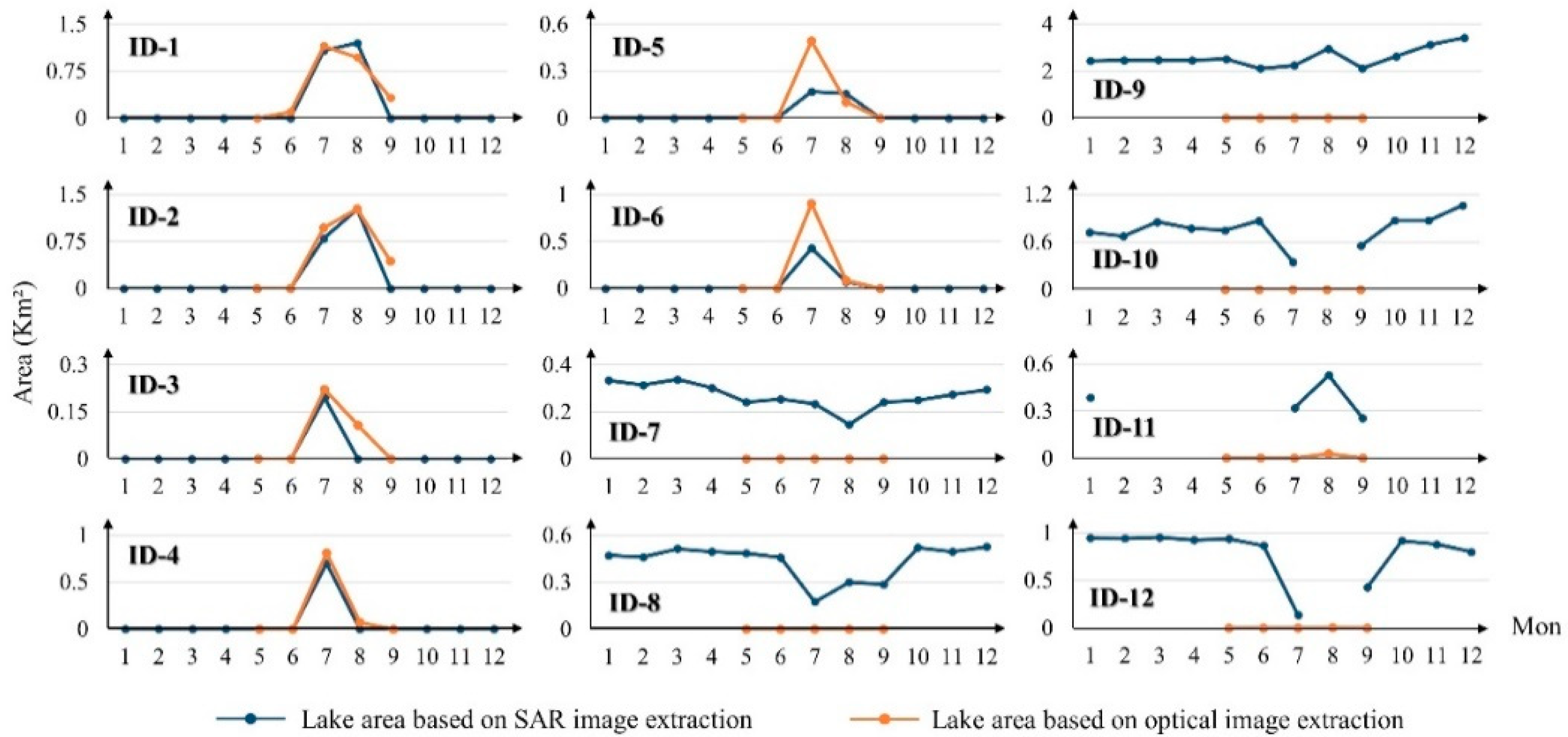 Remotesensing 15 05726 g004