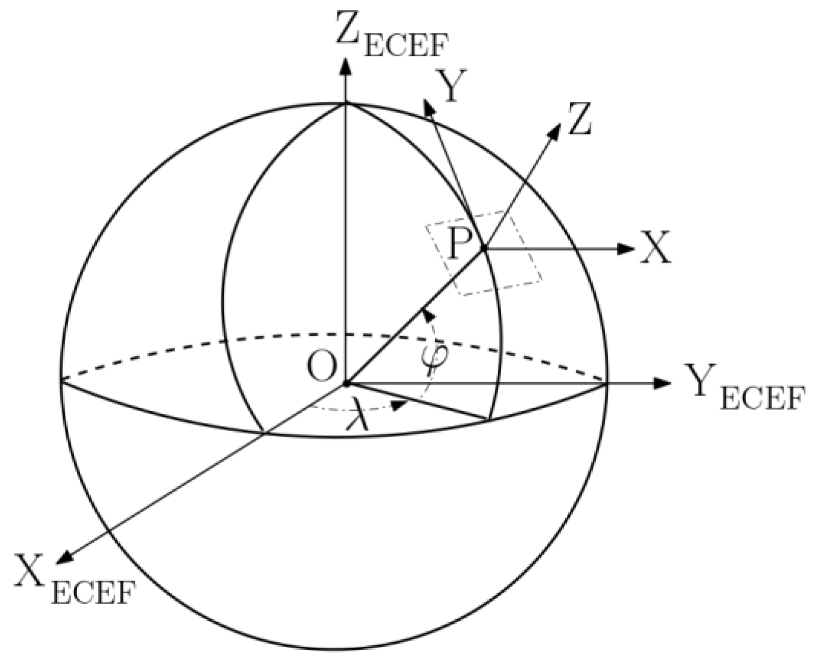 Remotesensing 15 05729 g003
