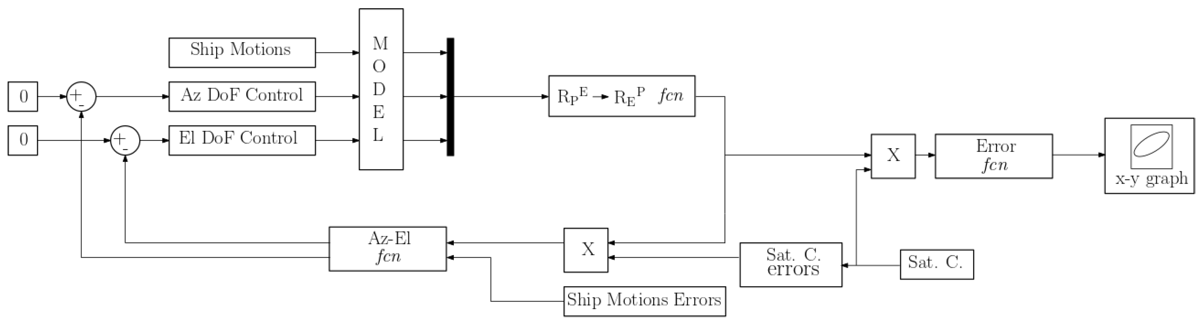 Remotesensing 15 05729 g007