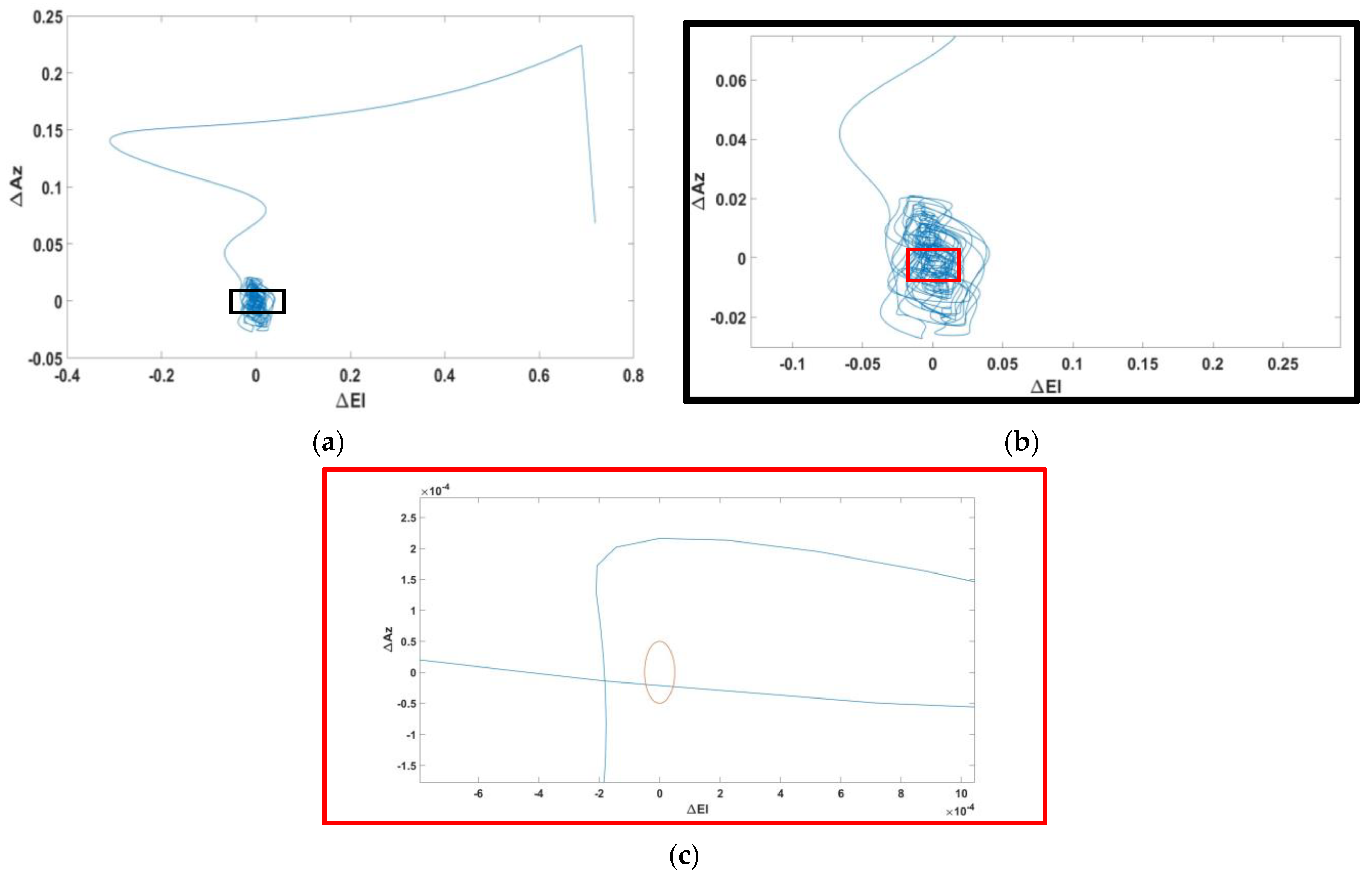 Remotesensing 15 05729 g012