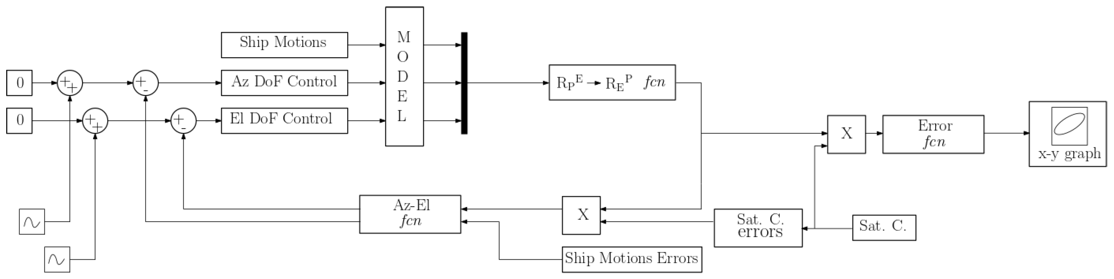 Remotesensing 15 05729 g013