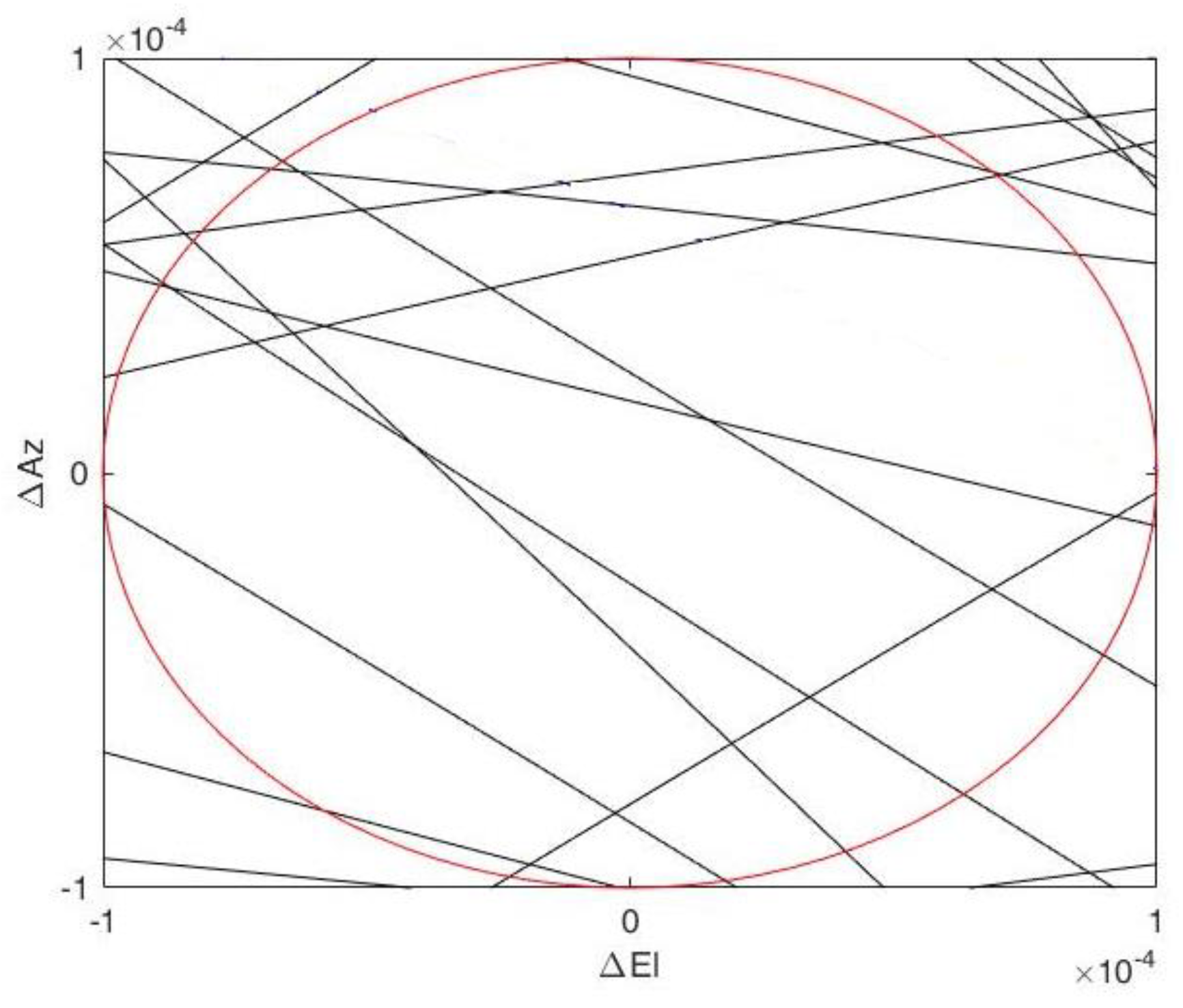 Remotesensing 15 05729 g015