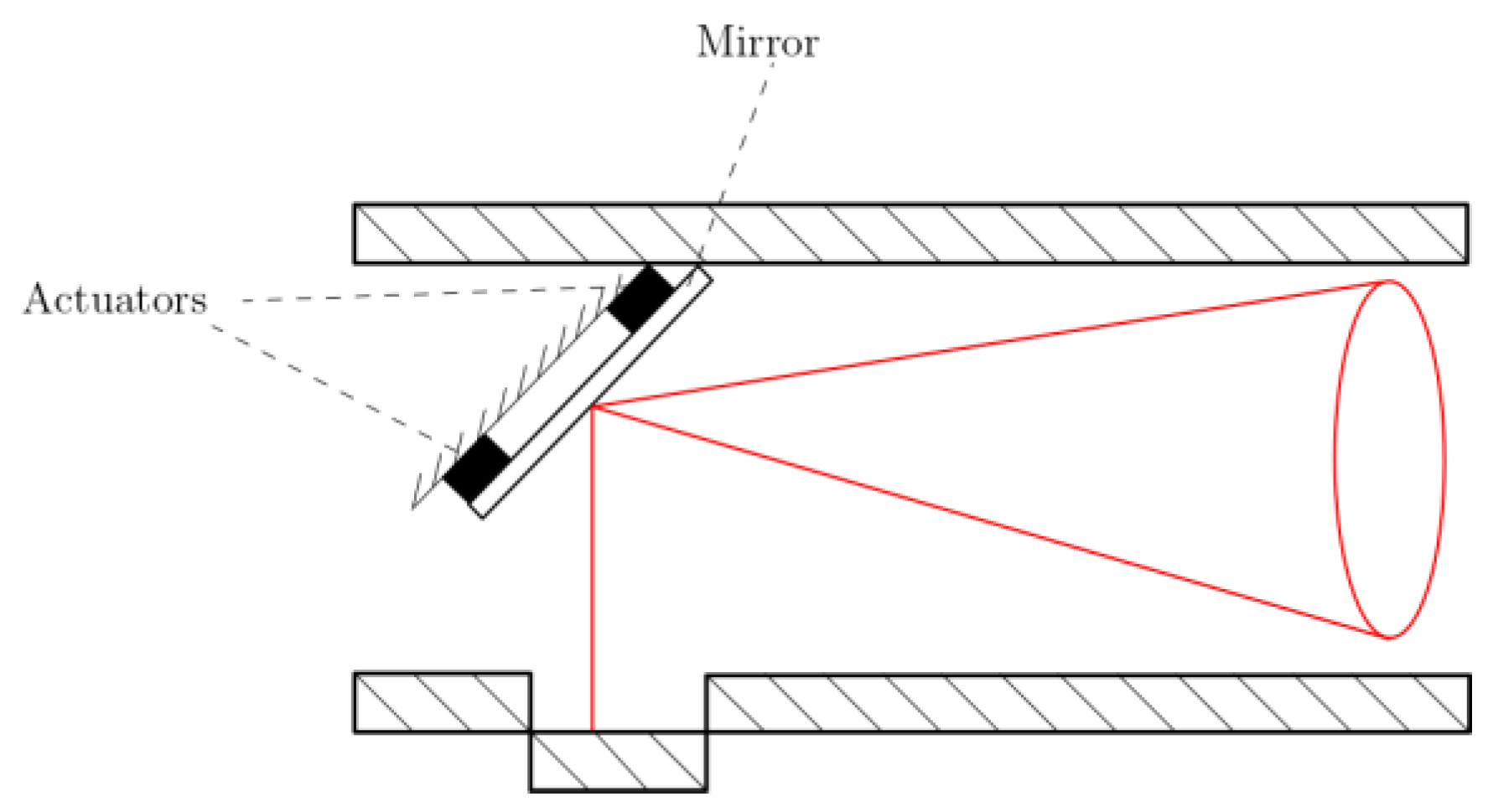 Remotesensing 15 05729 g020