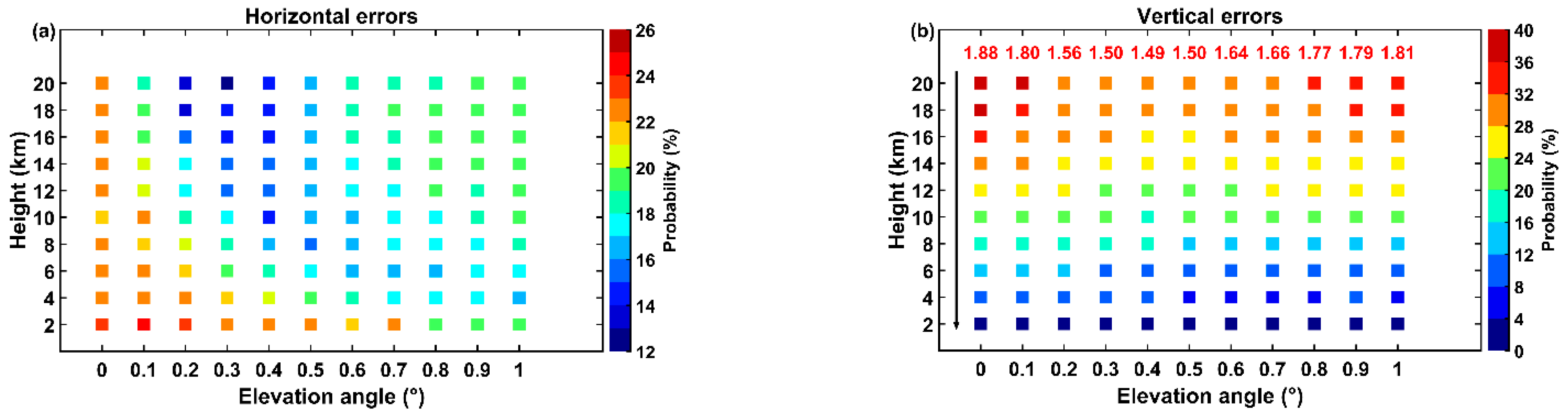 Remotesensing 15 05733 g011