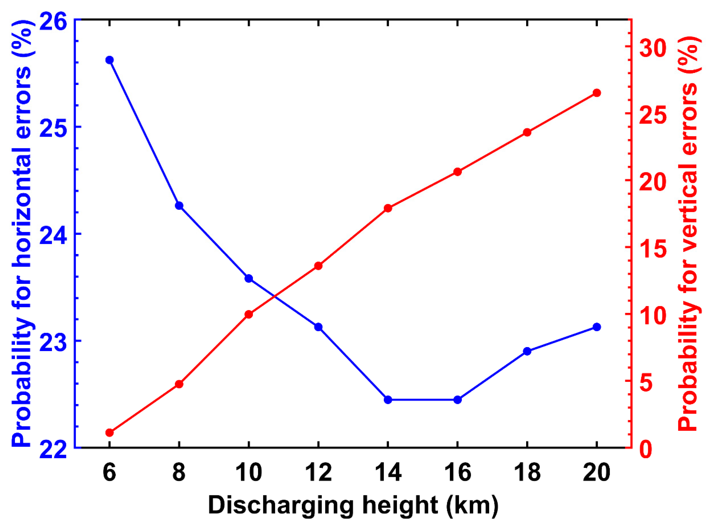 Remotesensing 15 05733 g015