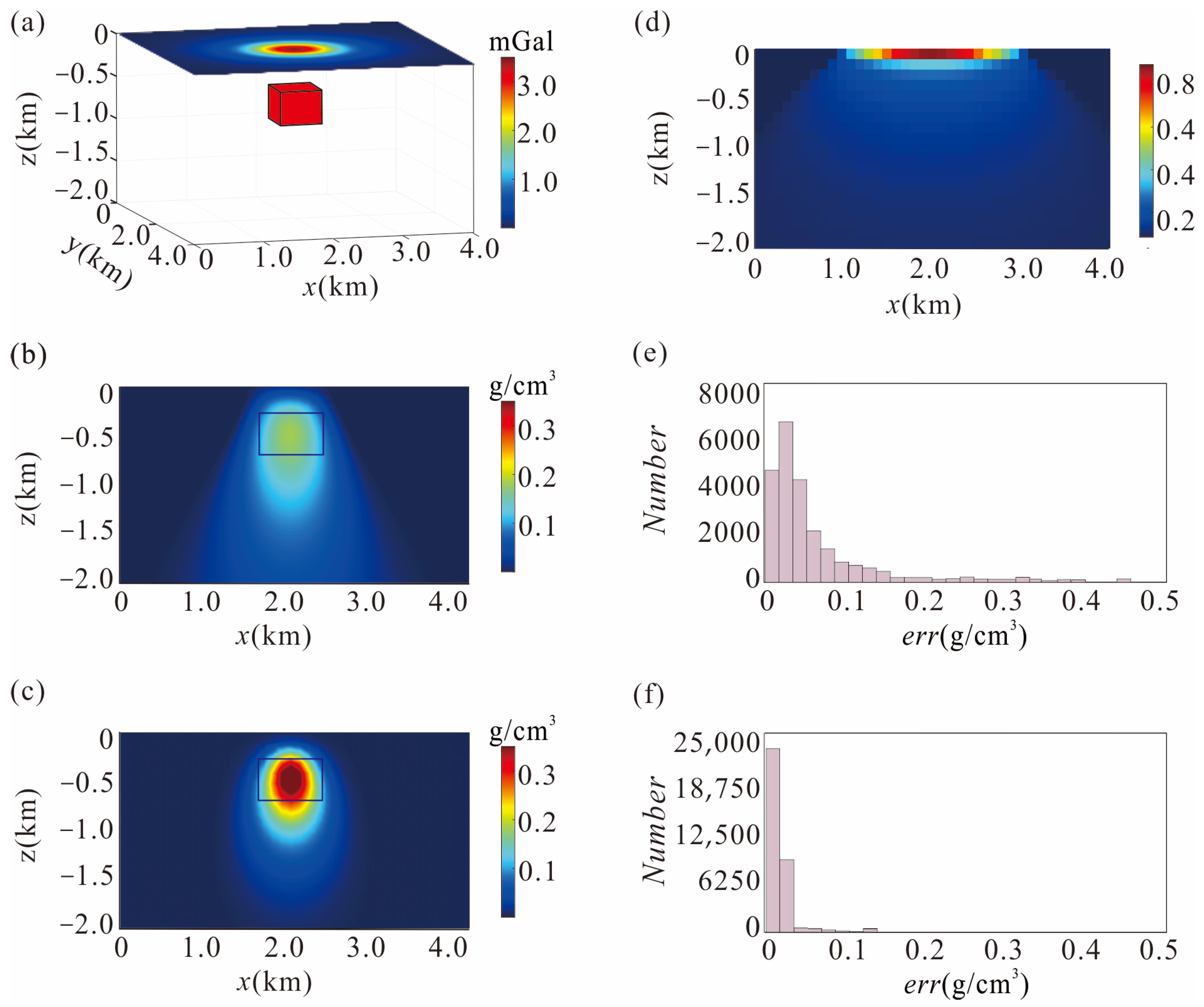 Remotesensing 15 05737 g005