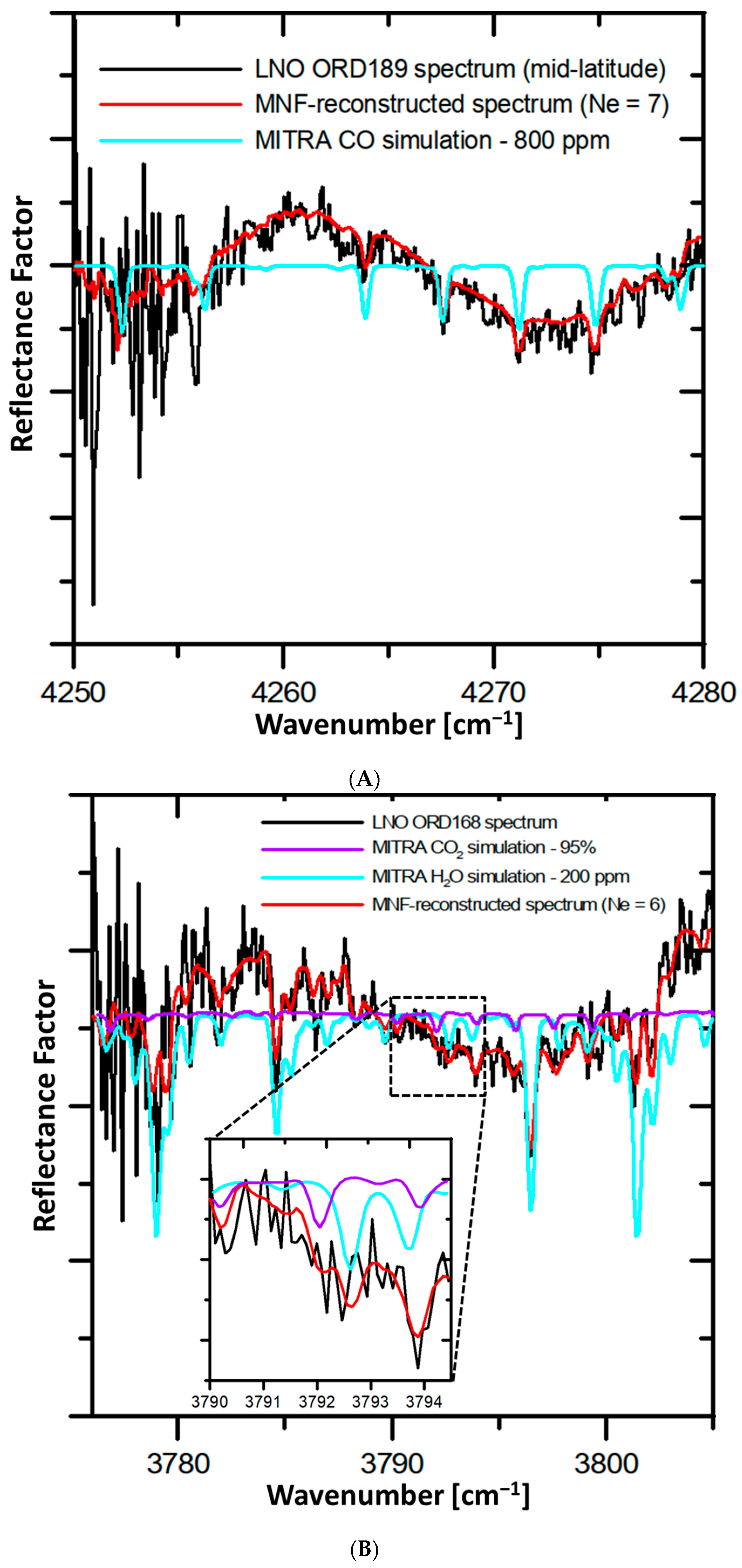 Remotesensing 15 05741 g007a Remotesensing 15 05741 g007a