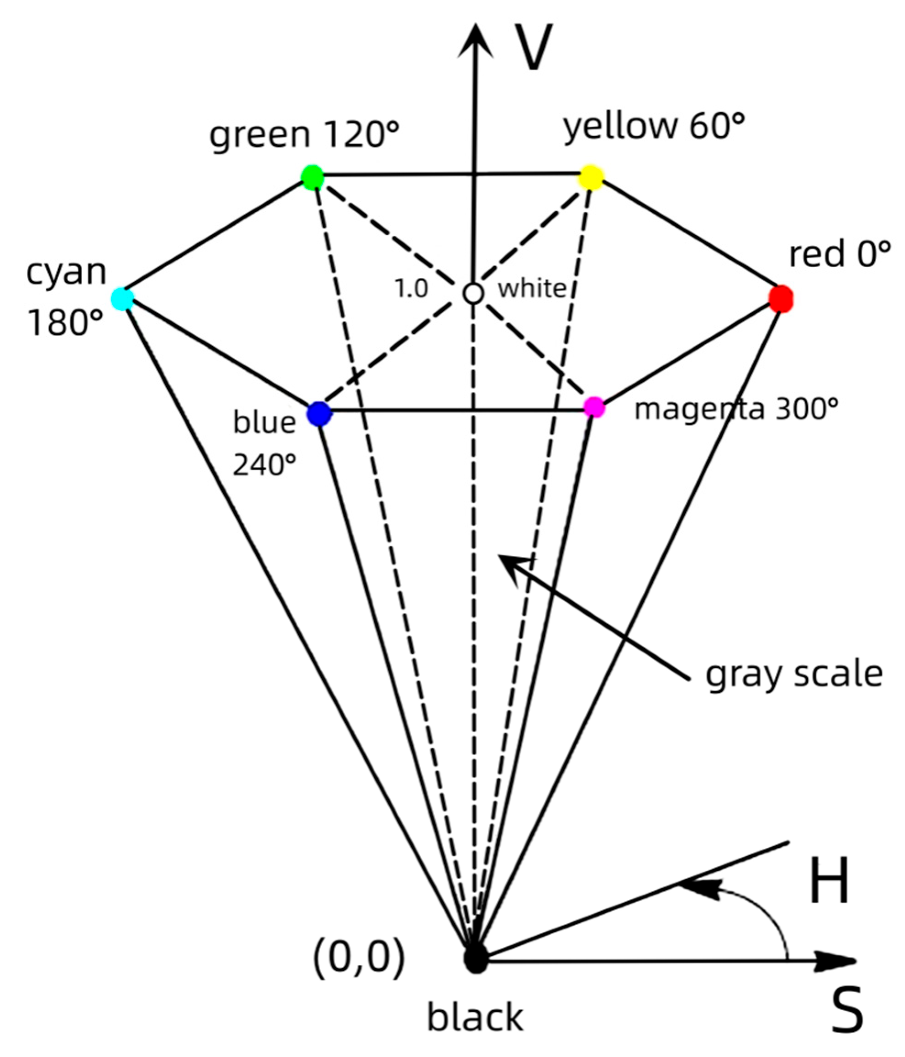 Remotesensing 15 05742 g002