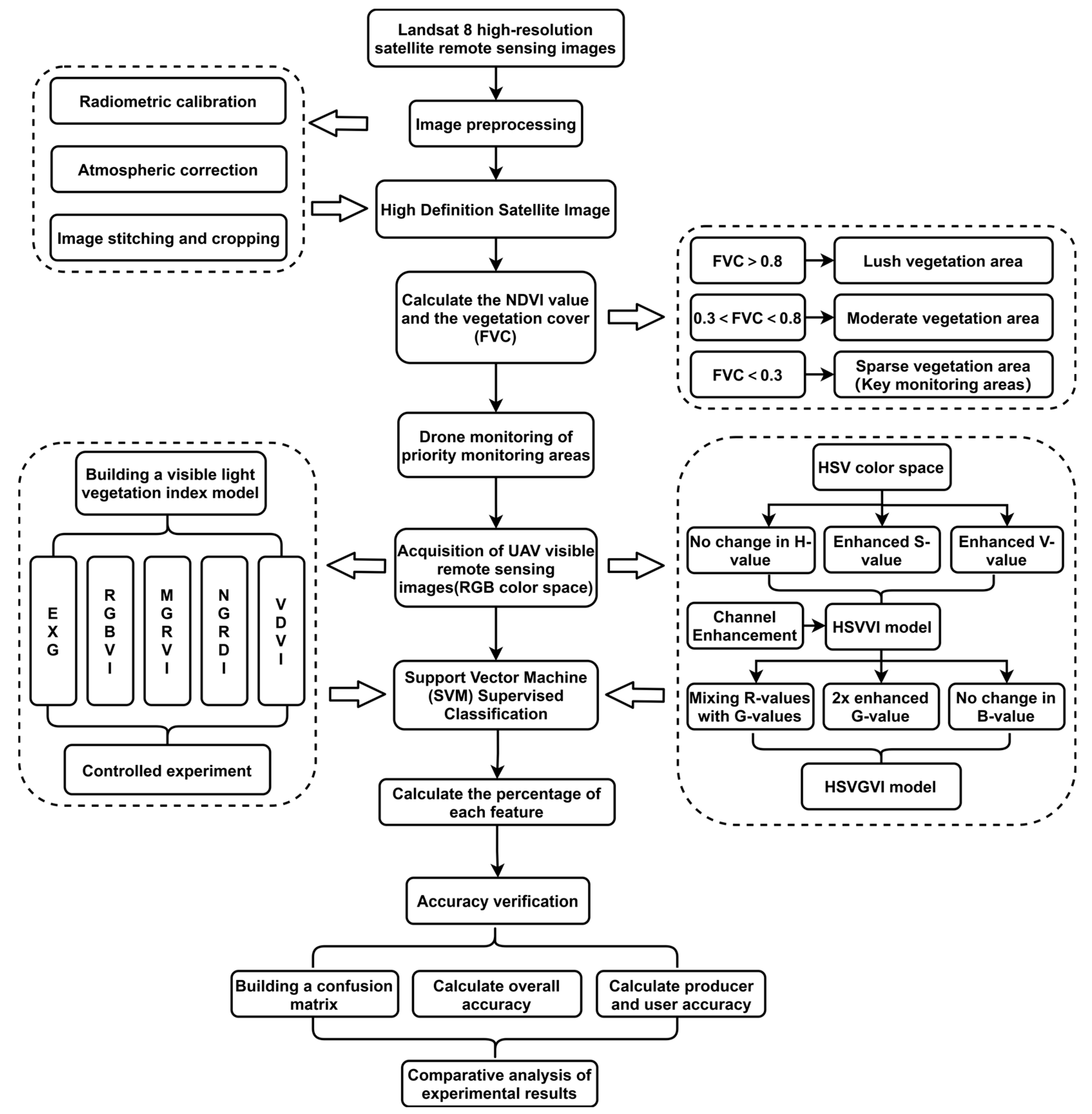 Remotesensing 15 05742 g005