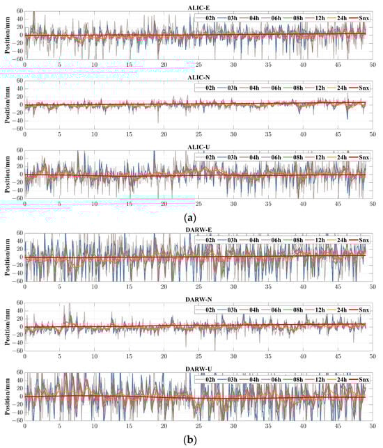 Remotesensing 15 05743 g0a1a