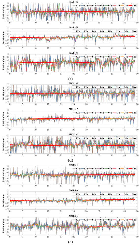 Remotesensing 15 05743 g0a1b