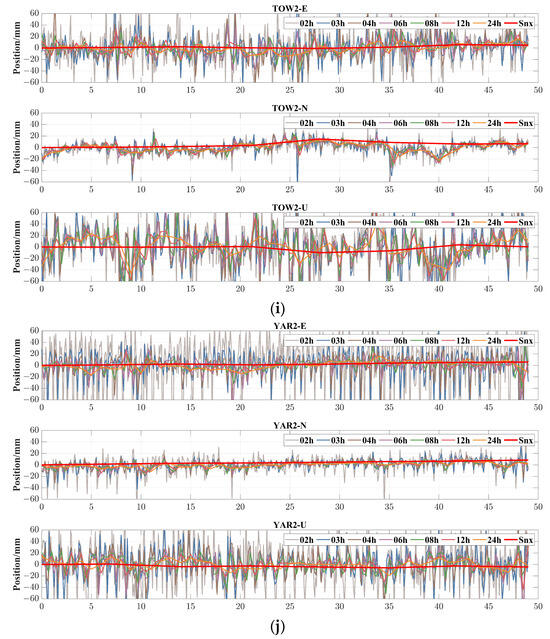 Remotesensing 15 05743 g0a1d