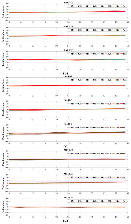 Remotesensing 15 05743 g0a2b