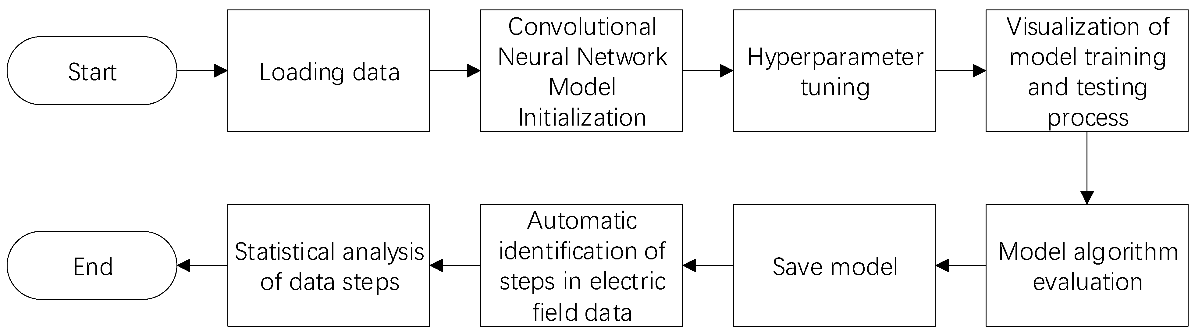Remotesensing 15 05745 g003