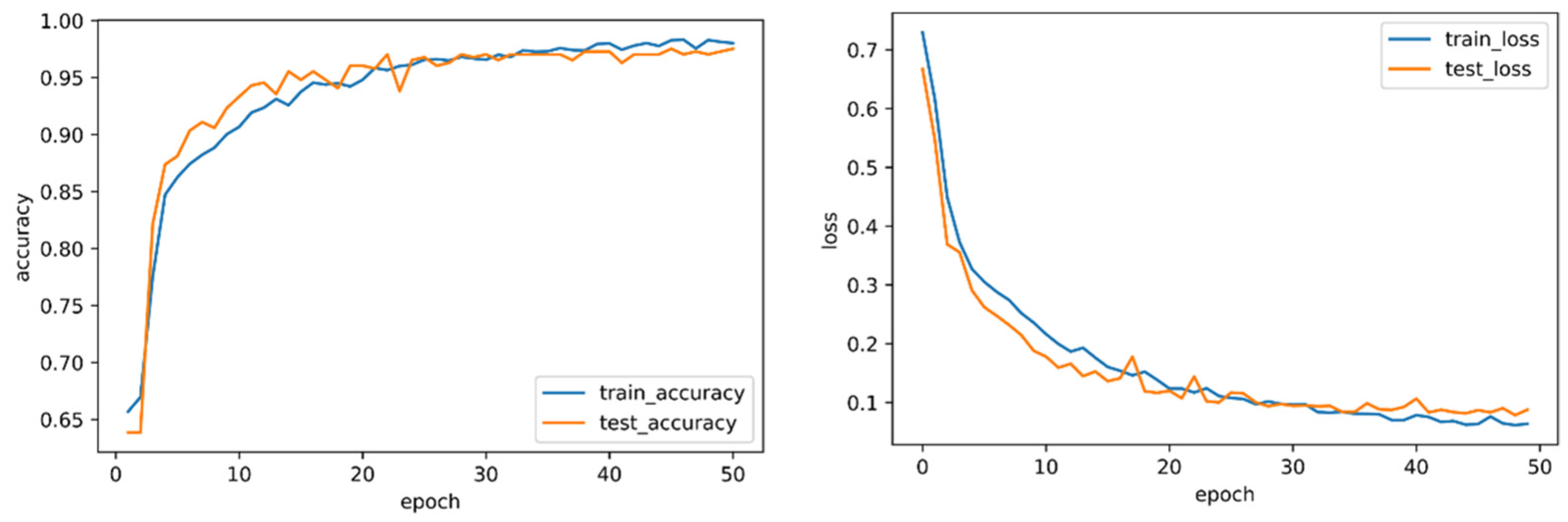 Remotesensing 15 05745 g004