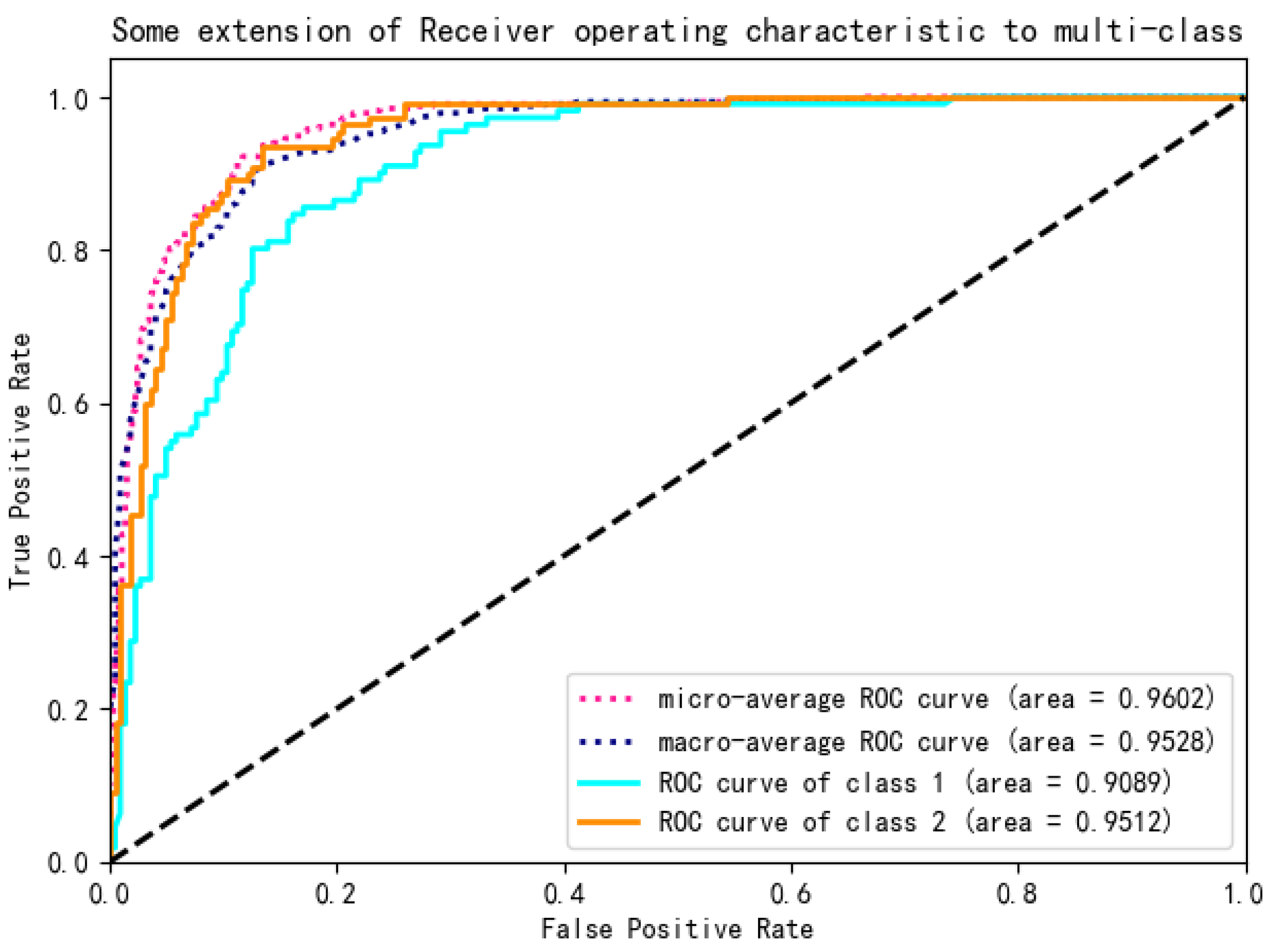 Remotesensing 15 05745 g005