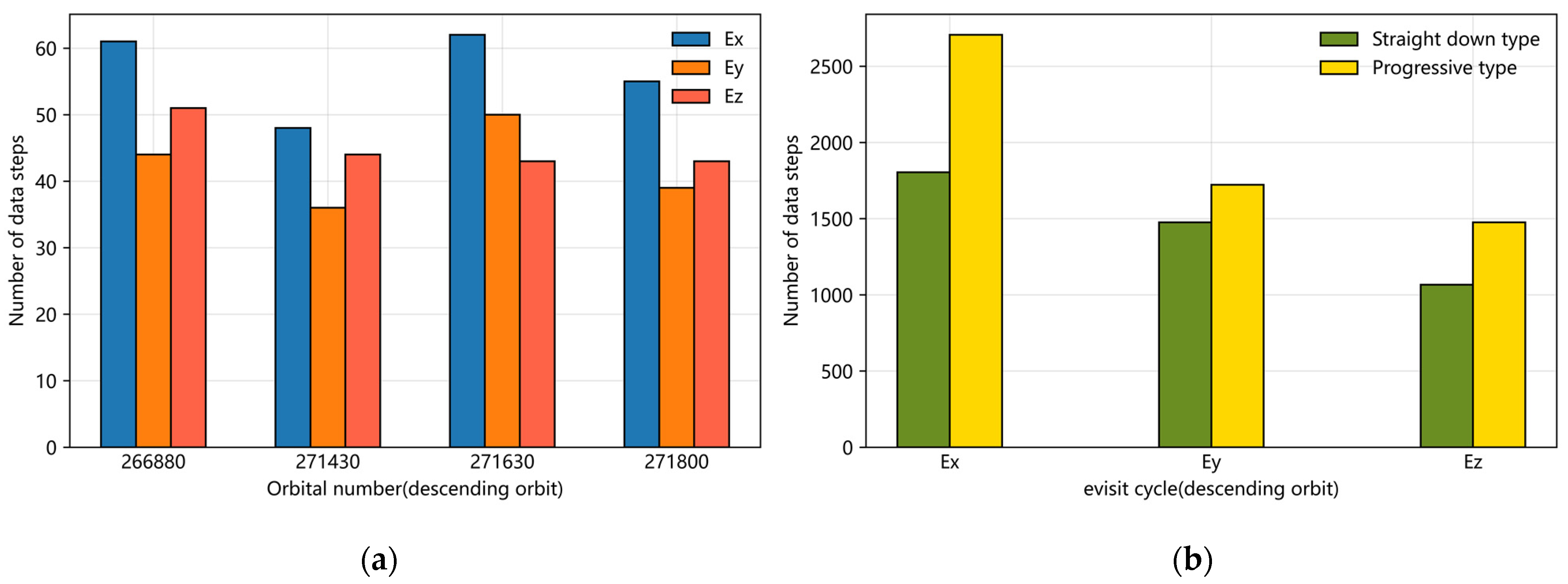 Remotesensing 15 05745 g007