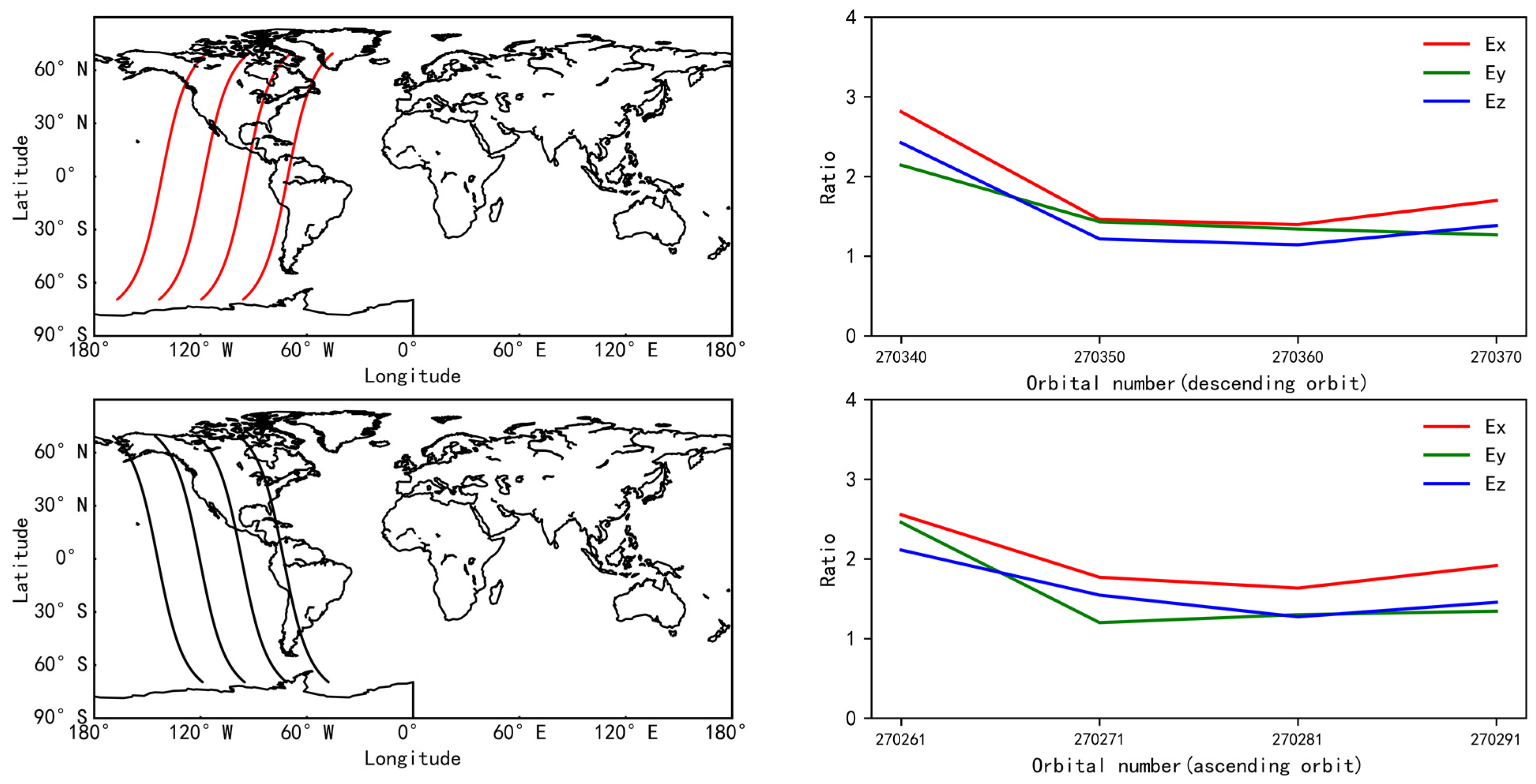 Remotesensing 15 05745 g008