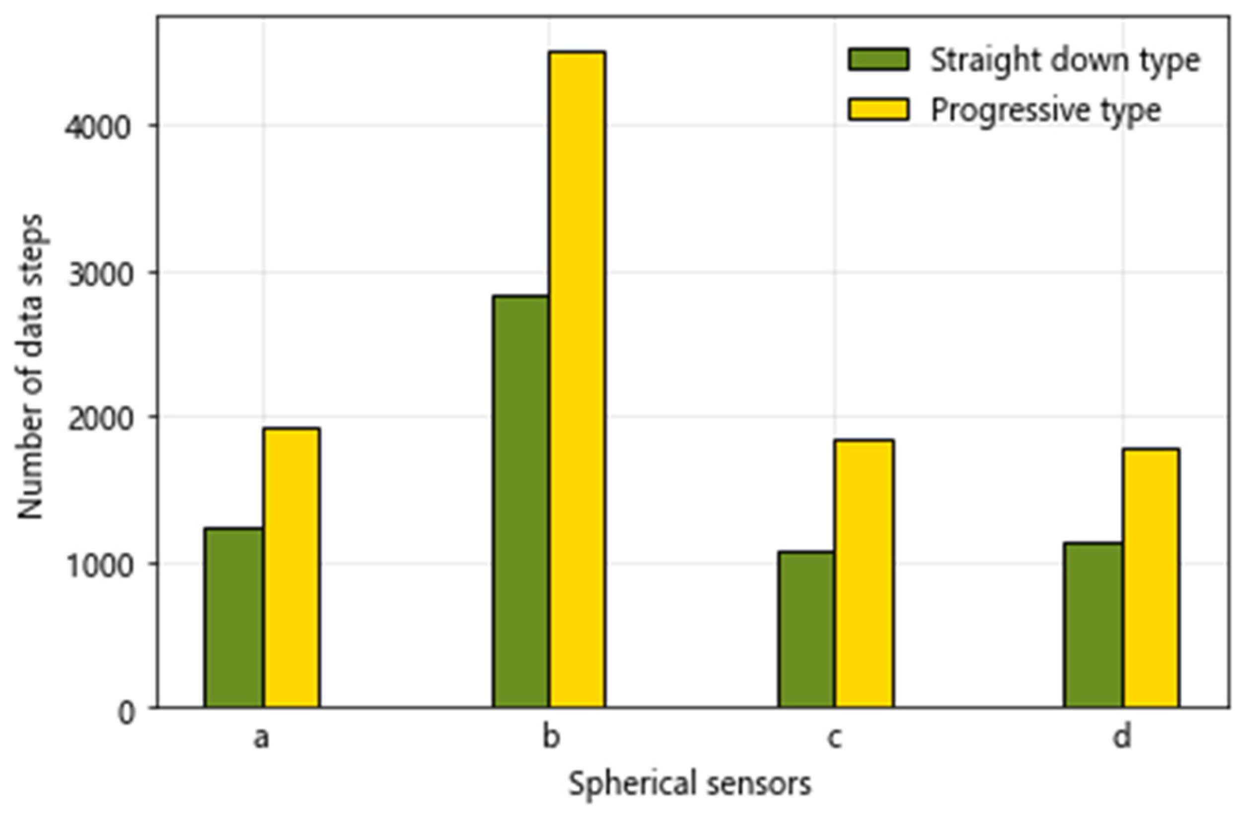 Remotesensing 15 05745 g009