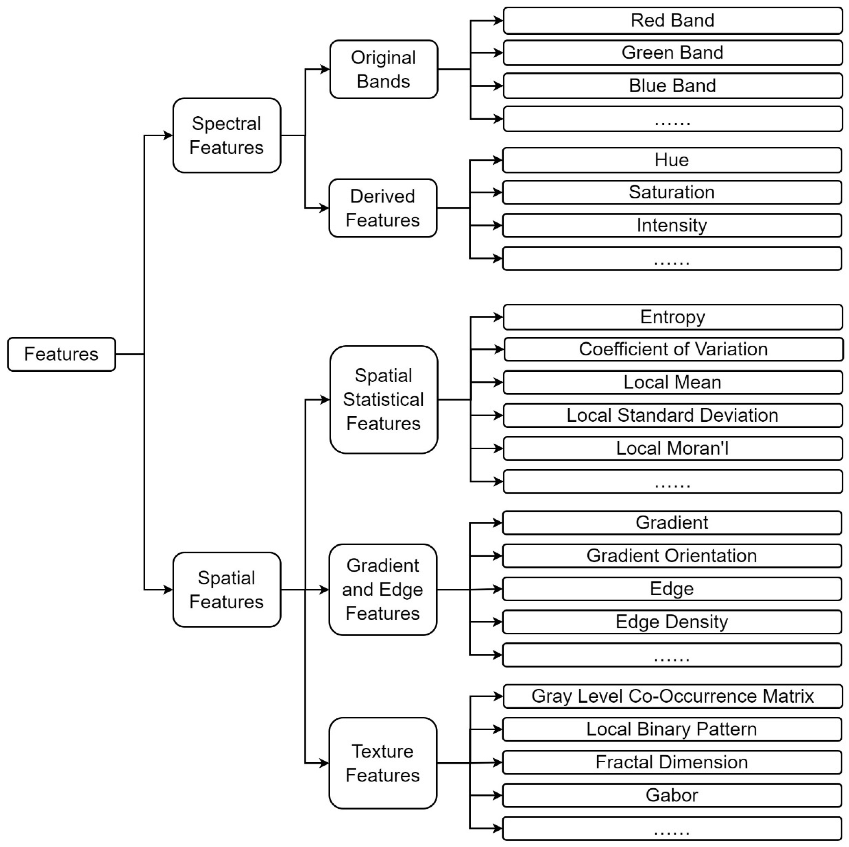 Remotesensing 15 05747 g001