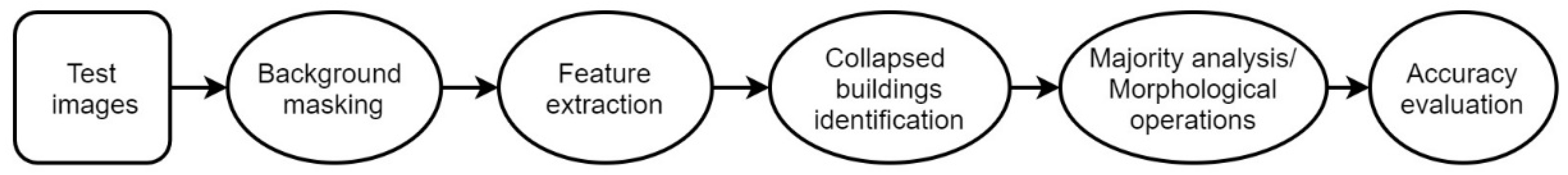 Remotesensing 15 05747 g003