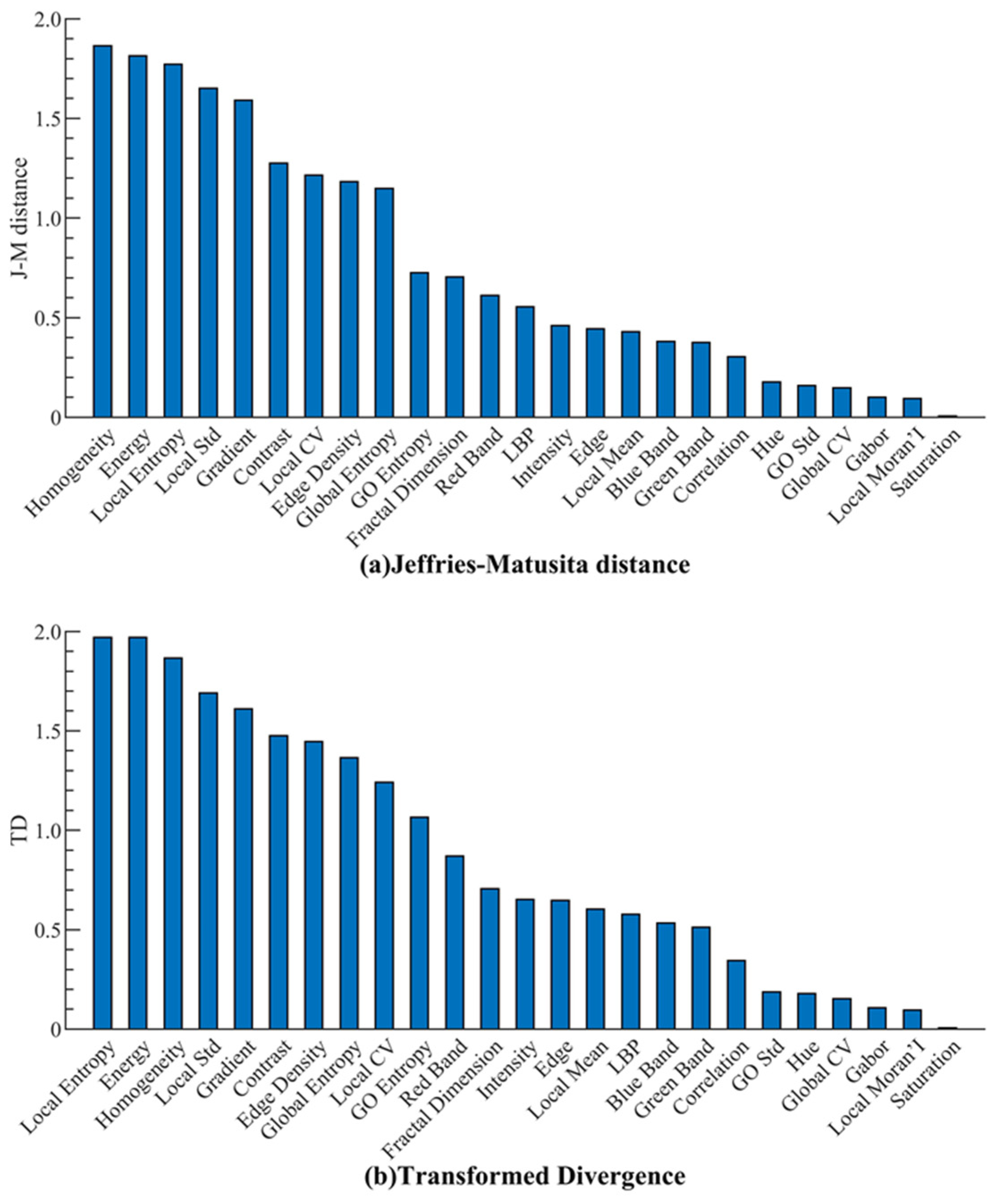 Remotesensing 15 05747 g004