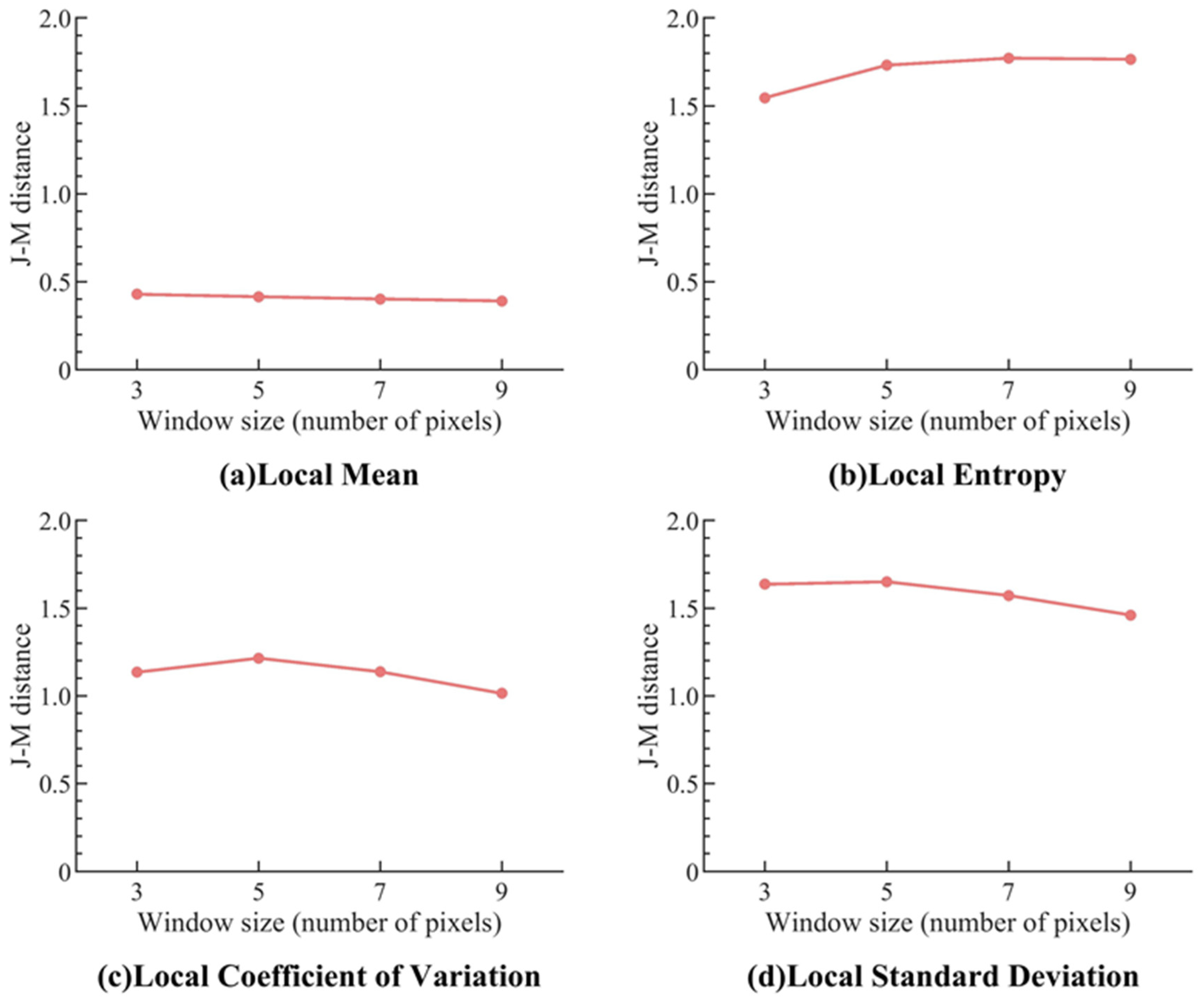Remotesensing 15 05747 g005