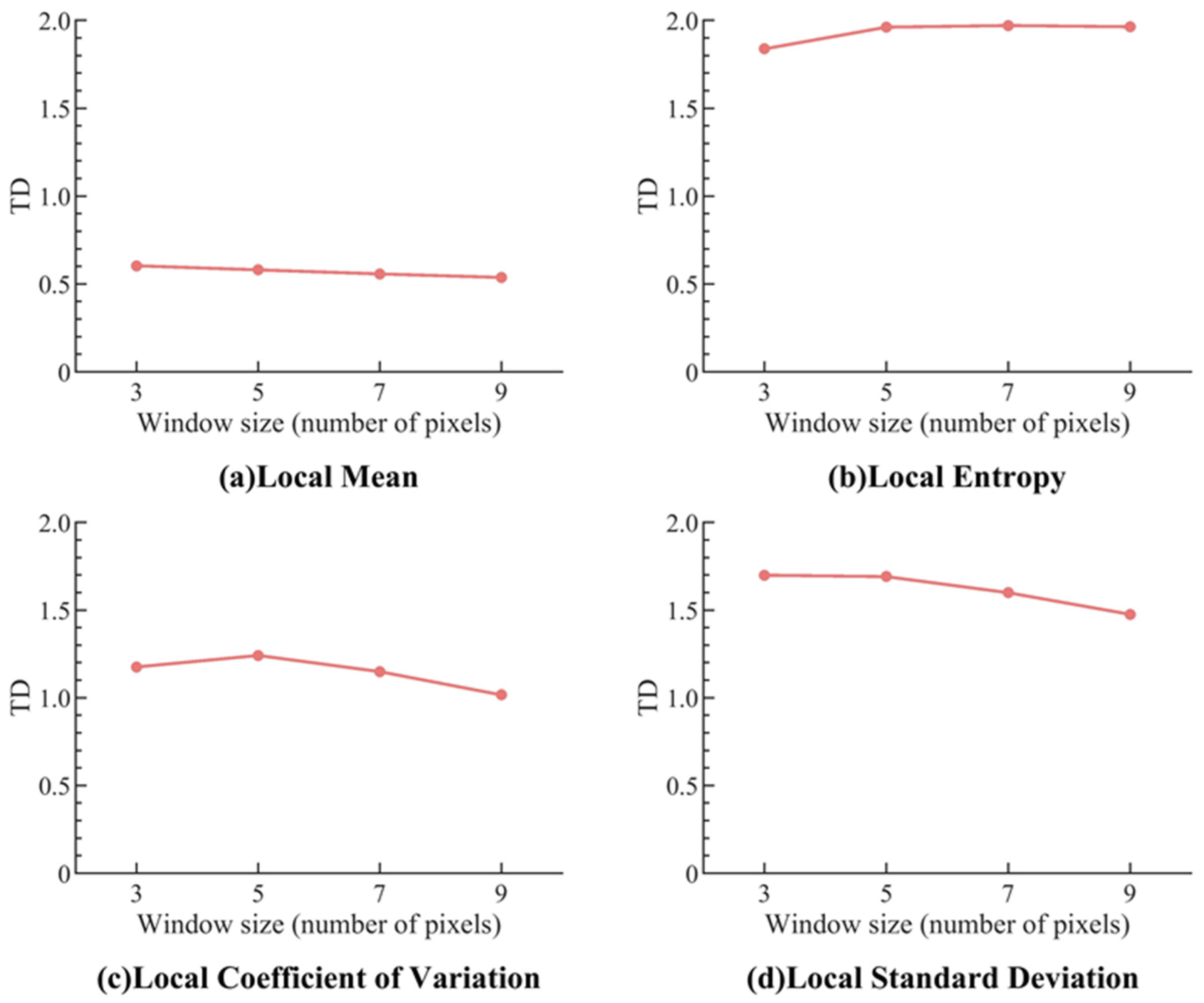 Remotesensing 15 05747 g0a3