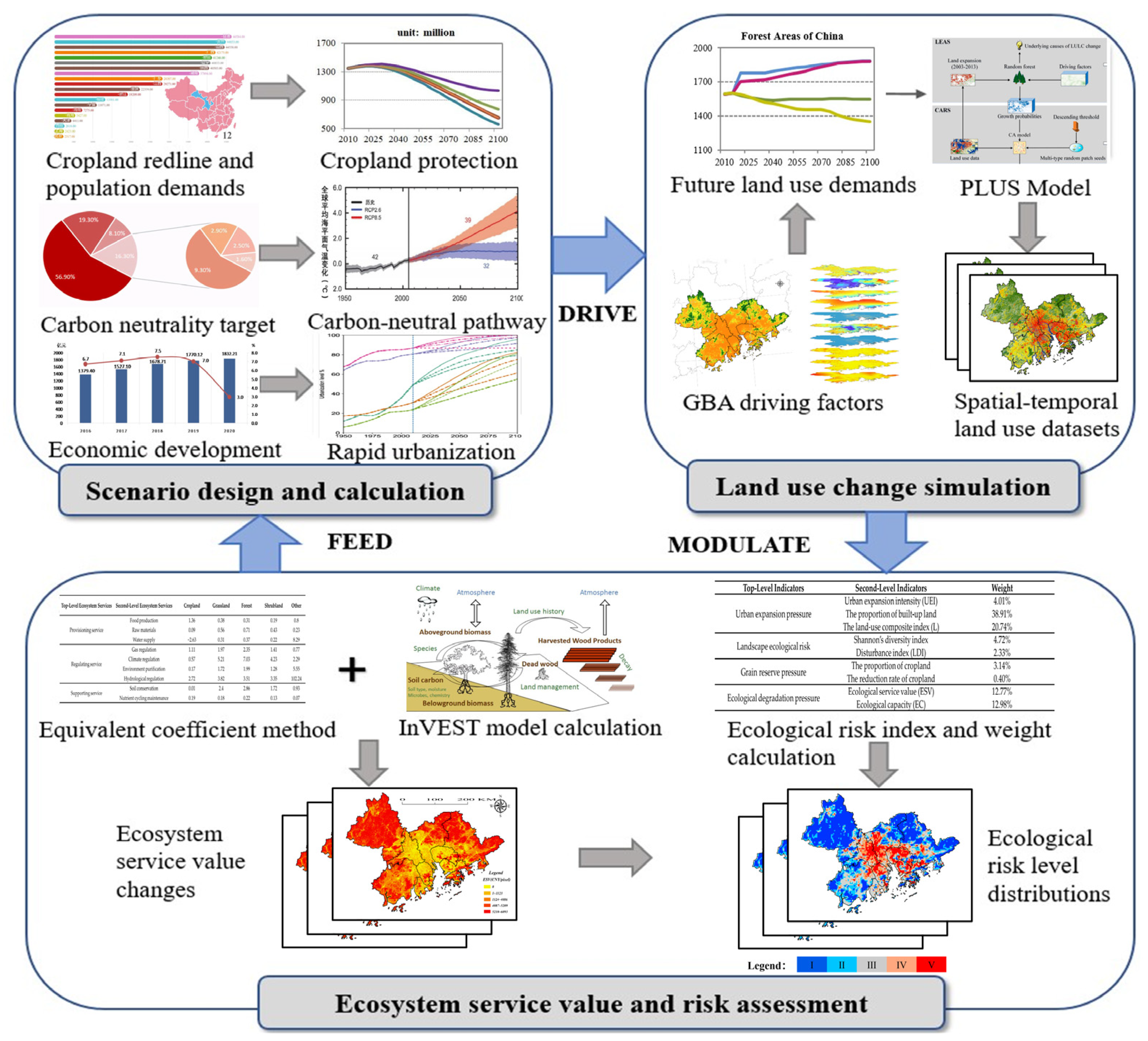 Remotesensing 15 05749 g002