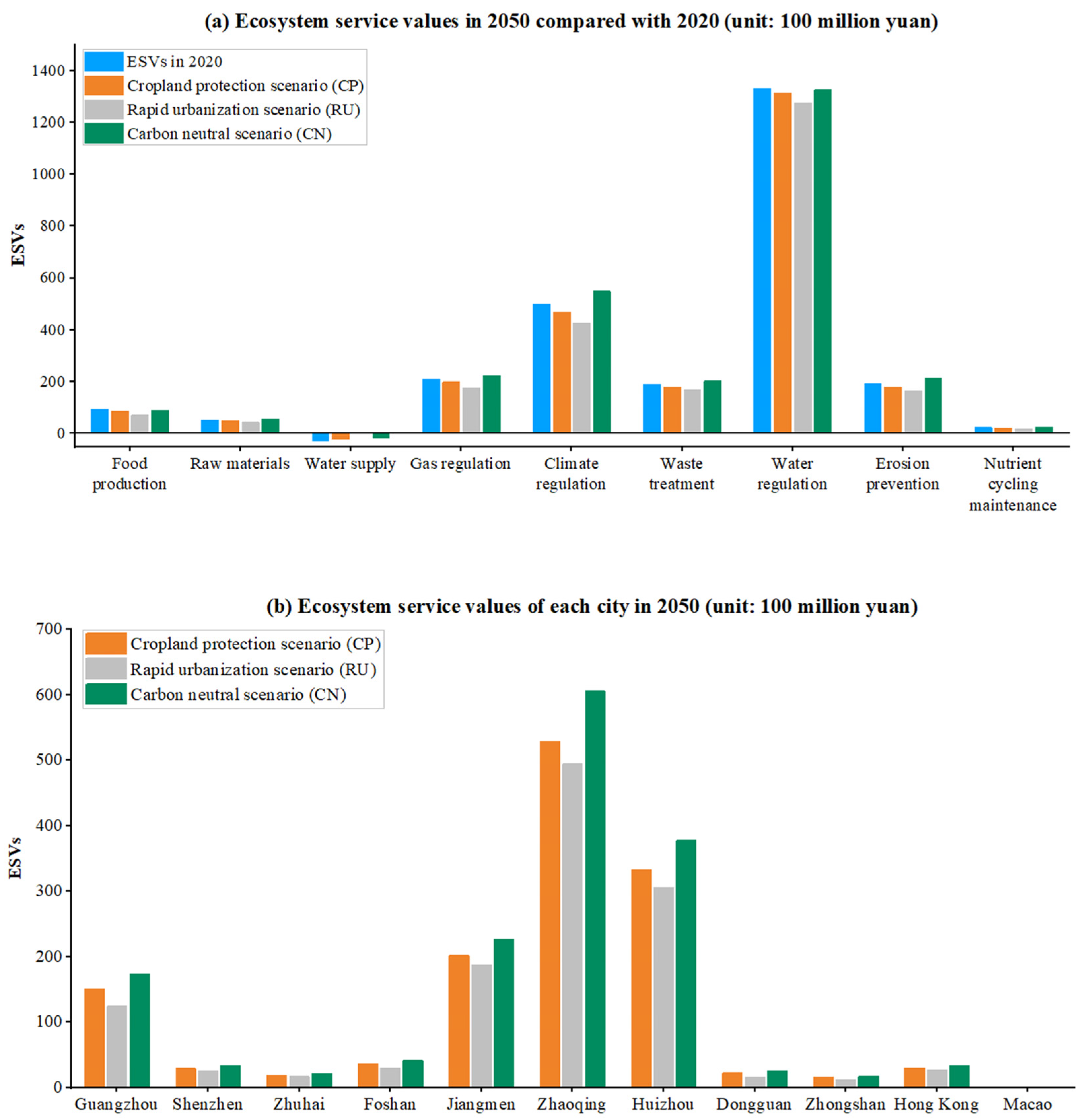 Remotesensing 15 05749 g008