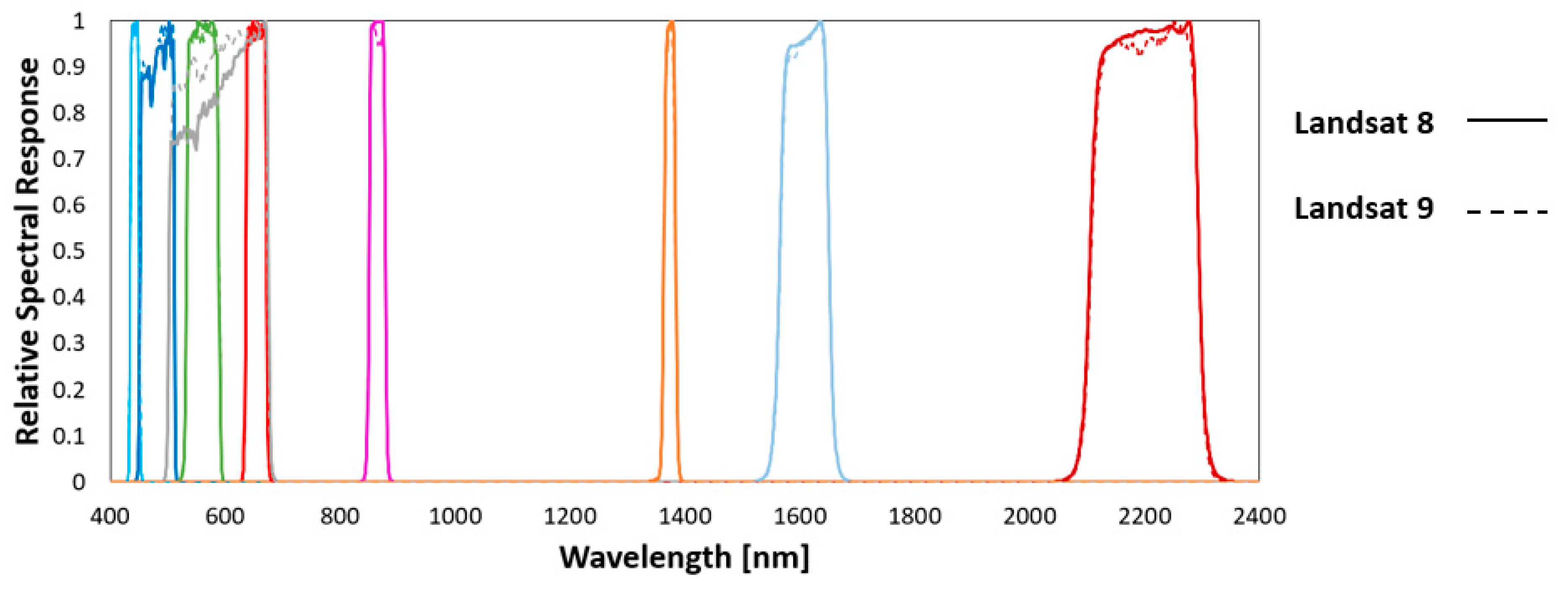 Remotesensing 15 05752 g001
