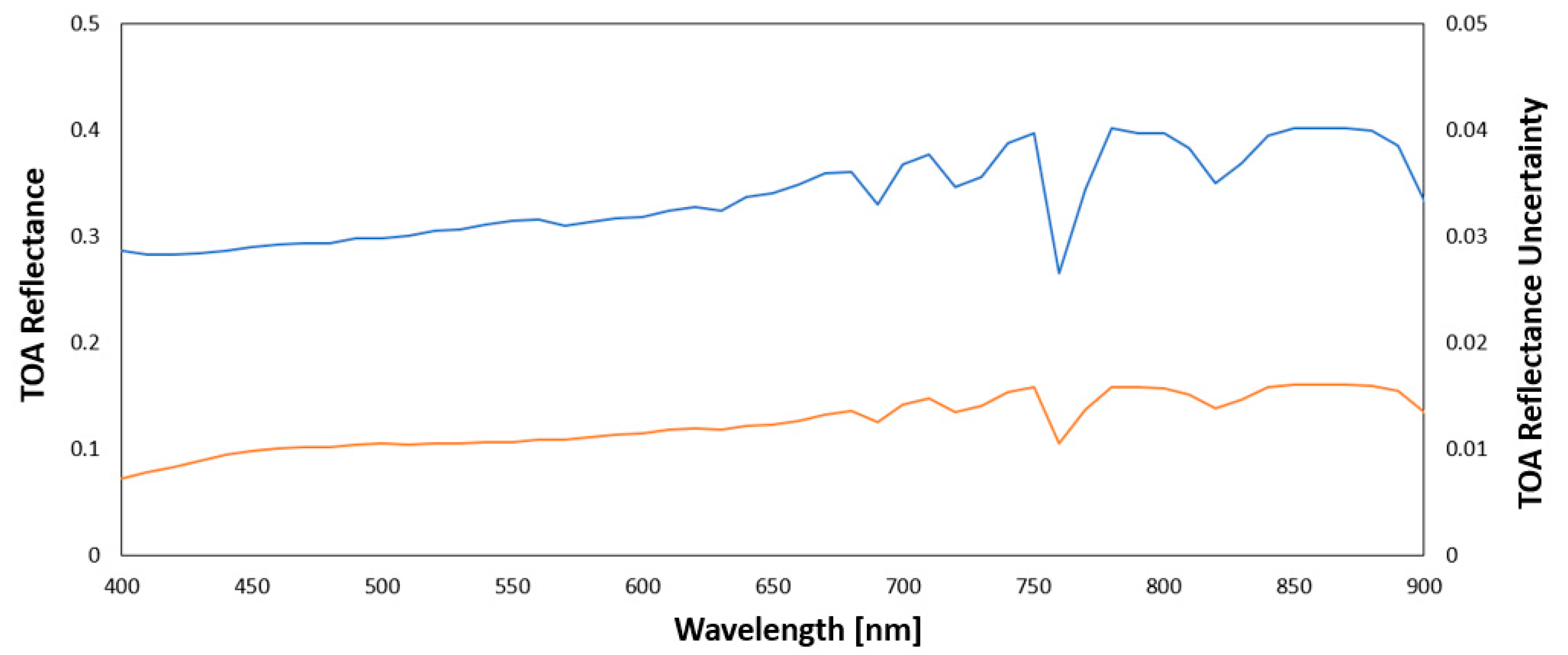 Remotesensing 15 05752 g002