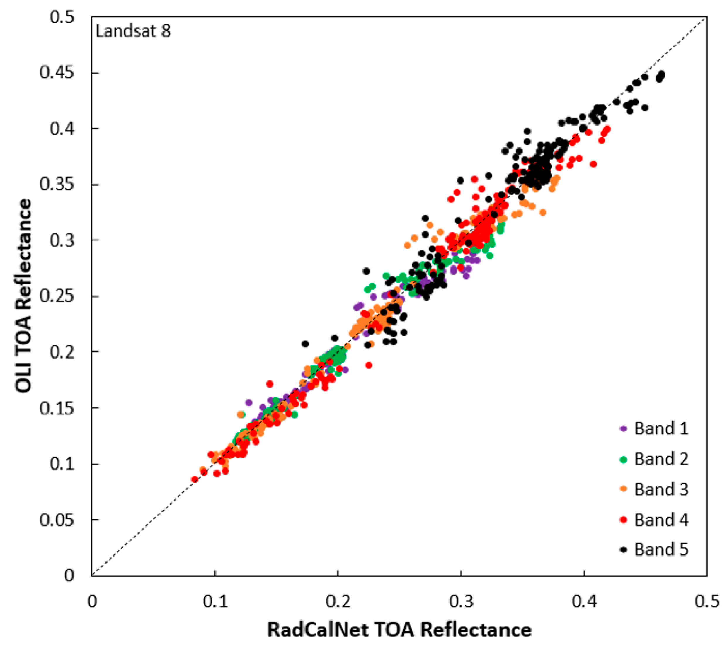 Remotesensing 15 05752 g004