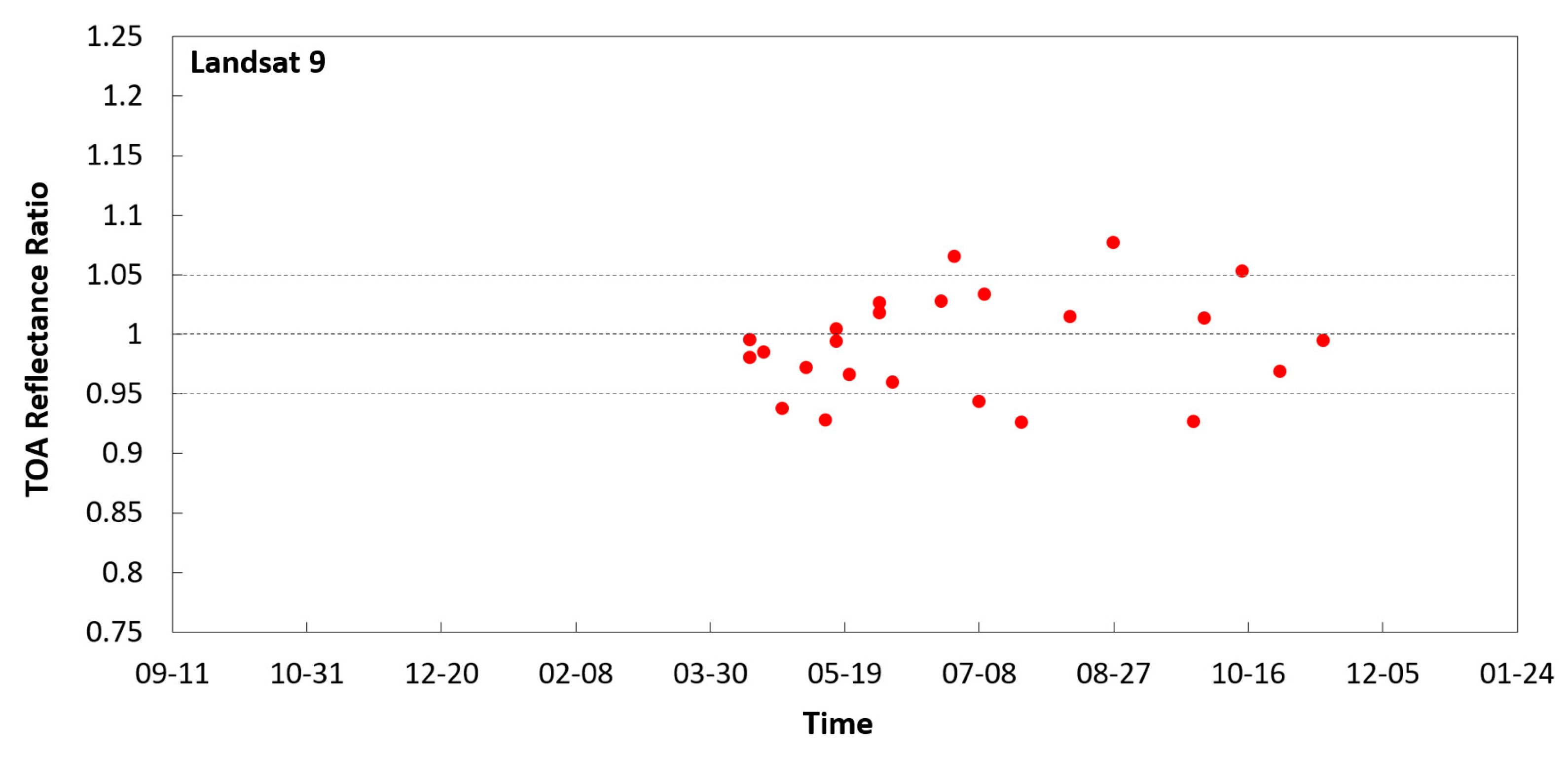 Remotesensing 15 05752 g005