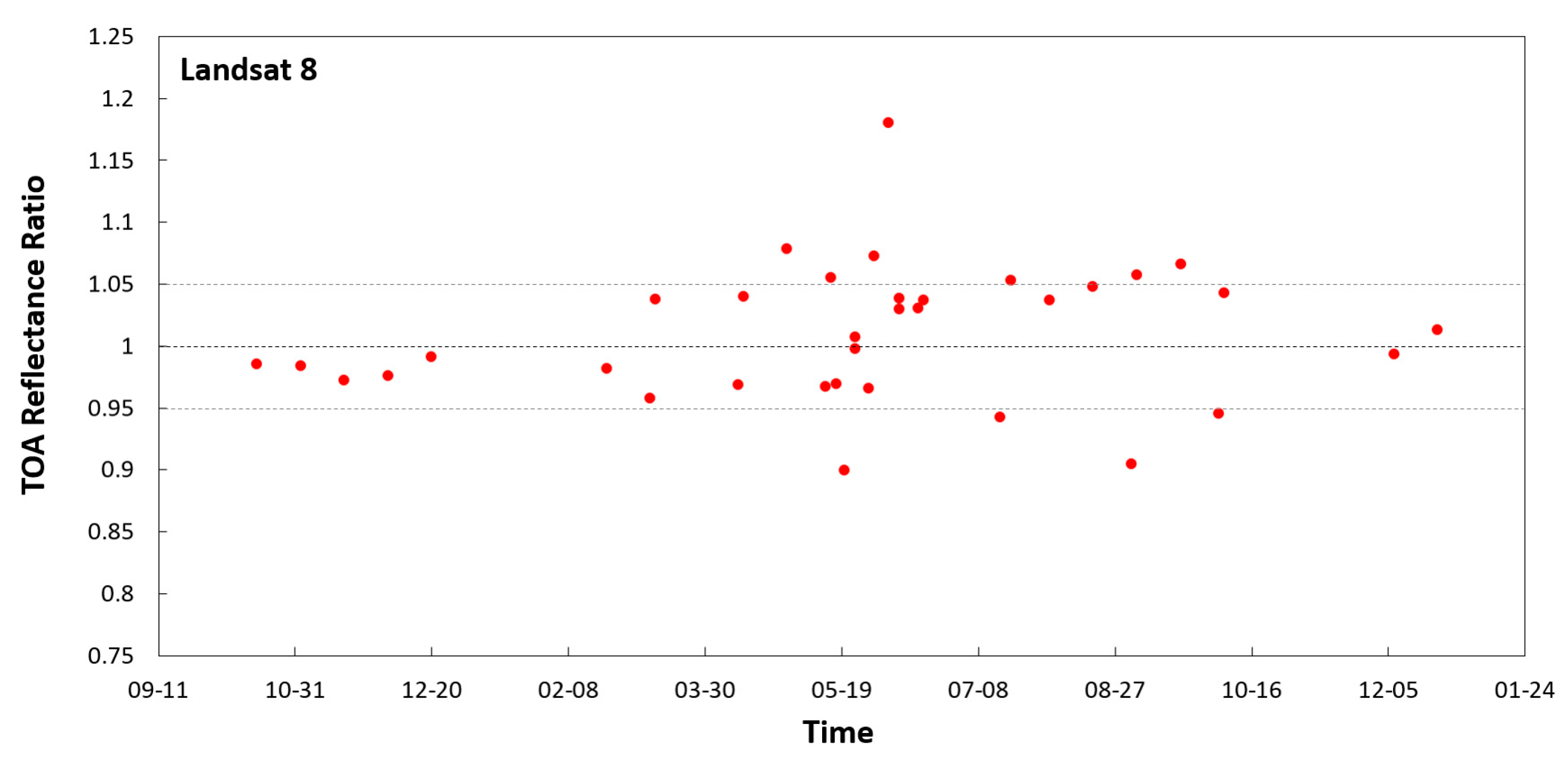 Remotesensing 15 05752 g006