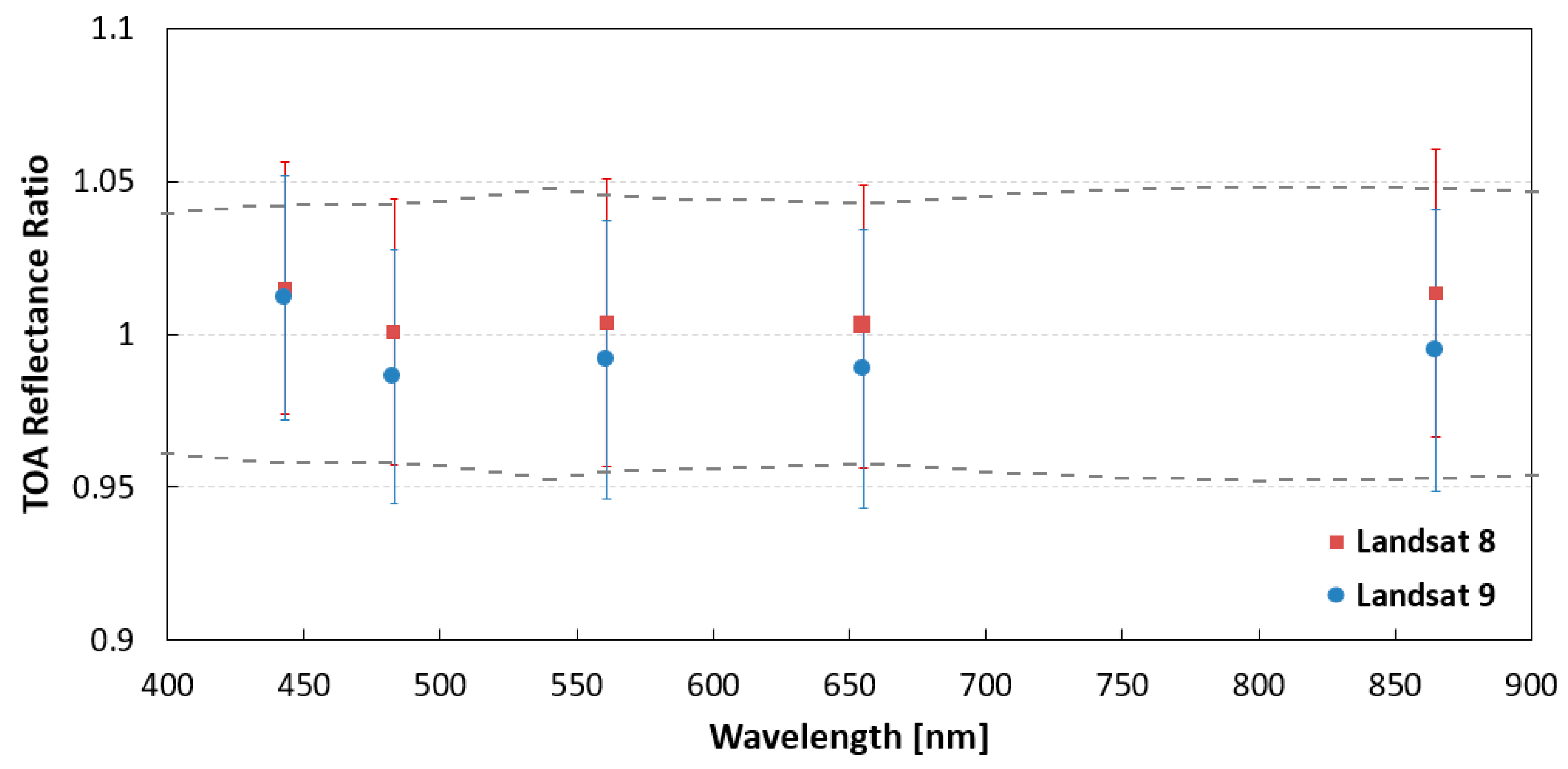 Remotesensing 15 05752 g008