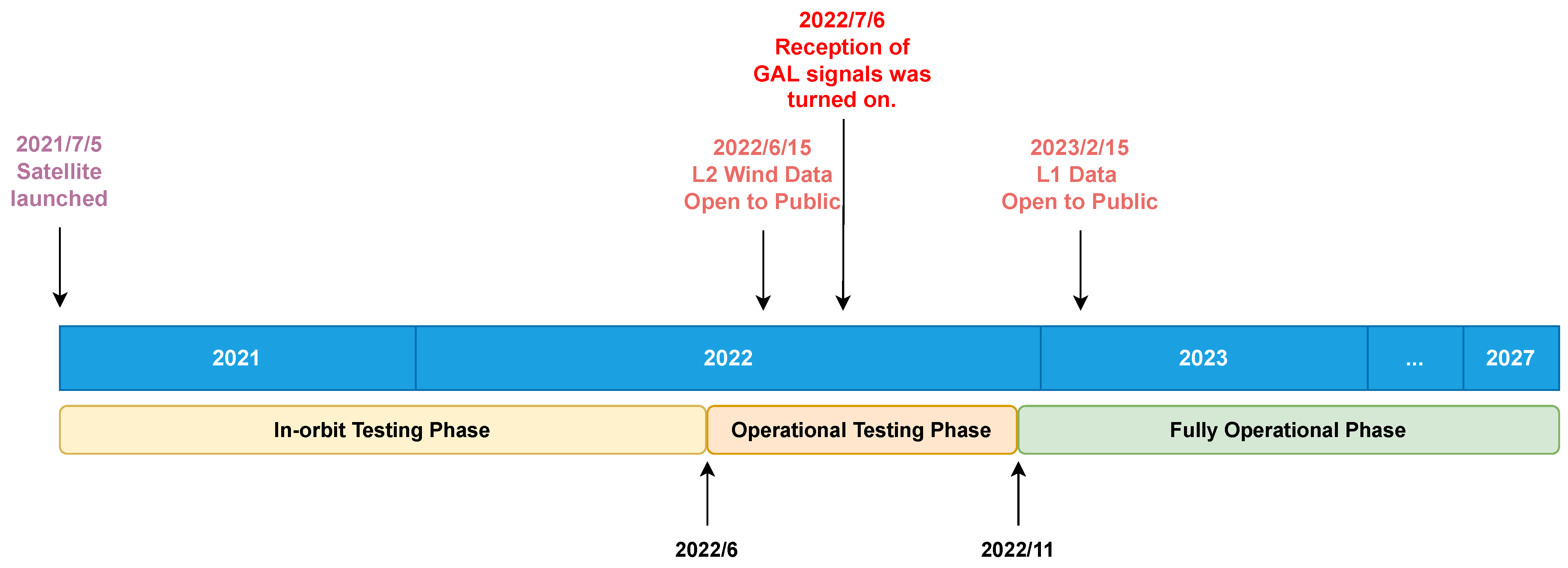 Remotesensing 15 05756 g003