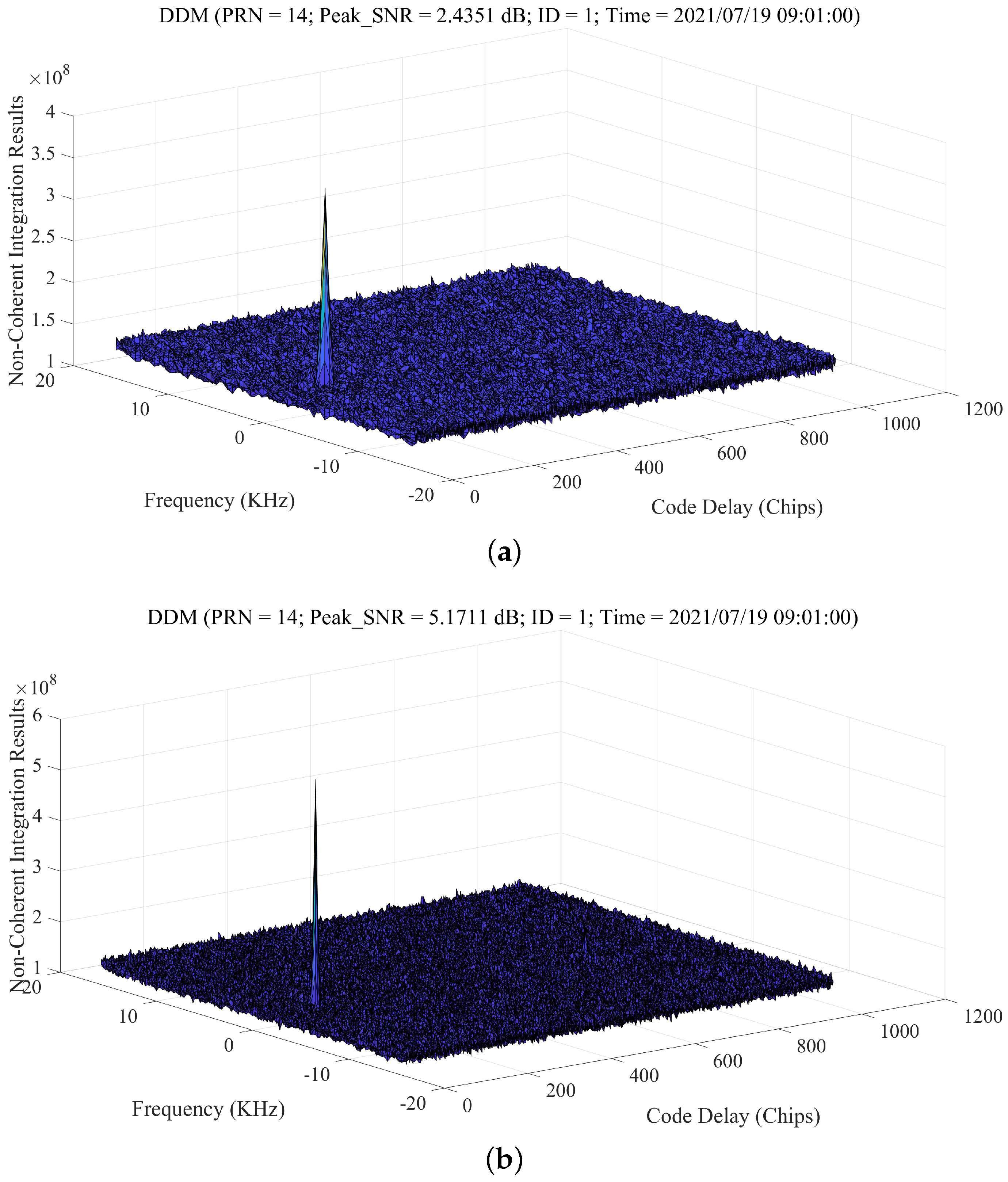 Remotesensing 15 05756 g005