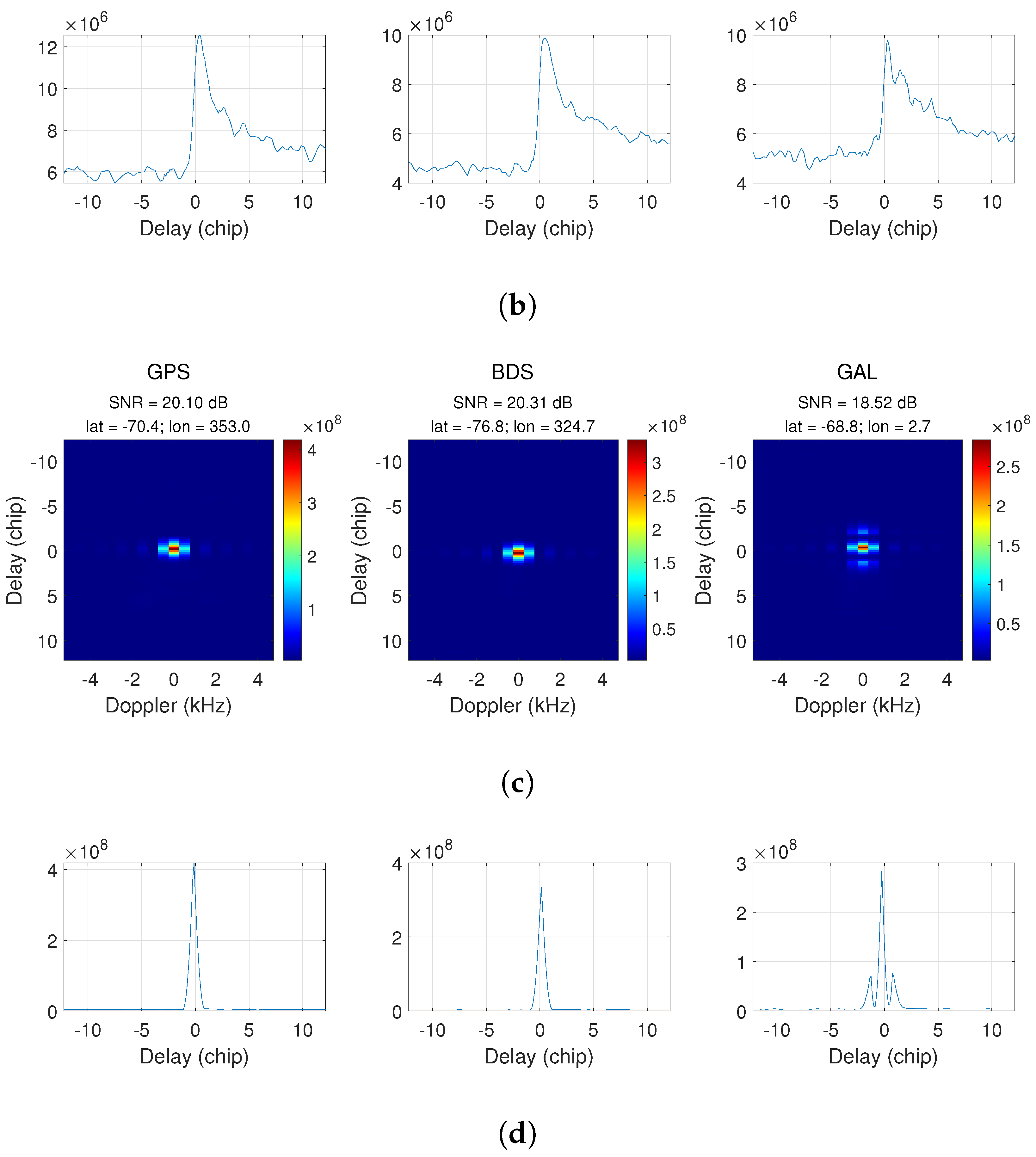 Remotesensing 15 05756 g006b